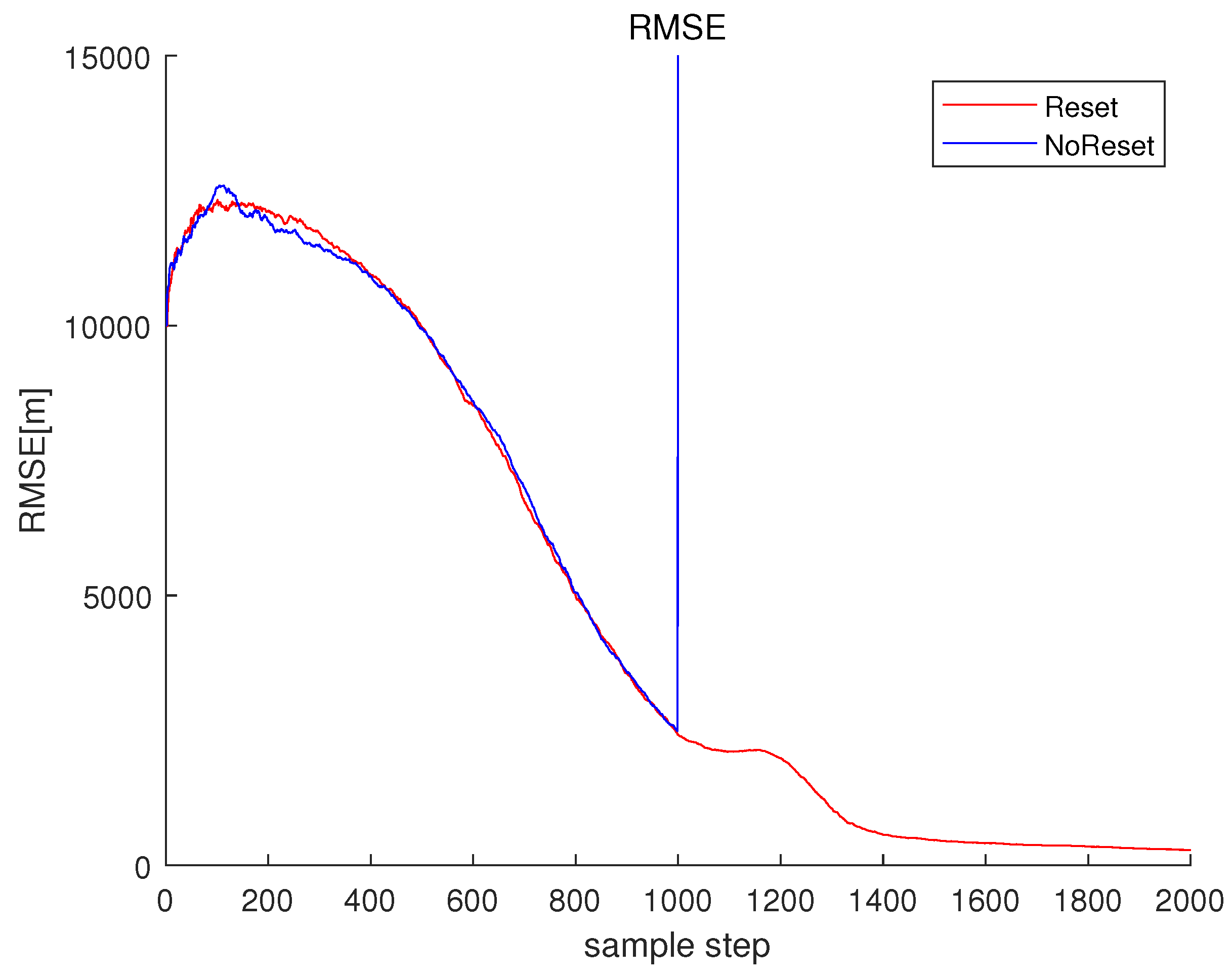 Sensors 23 05705 g003