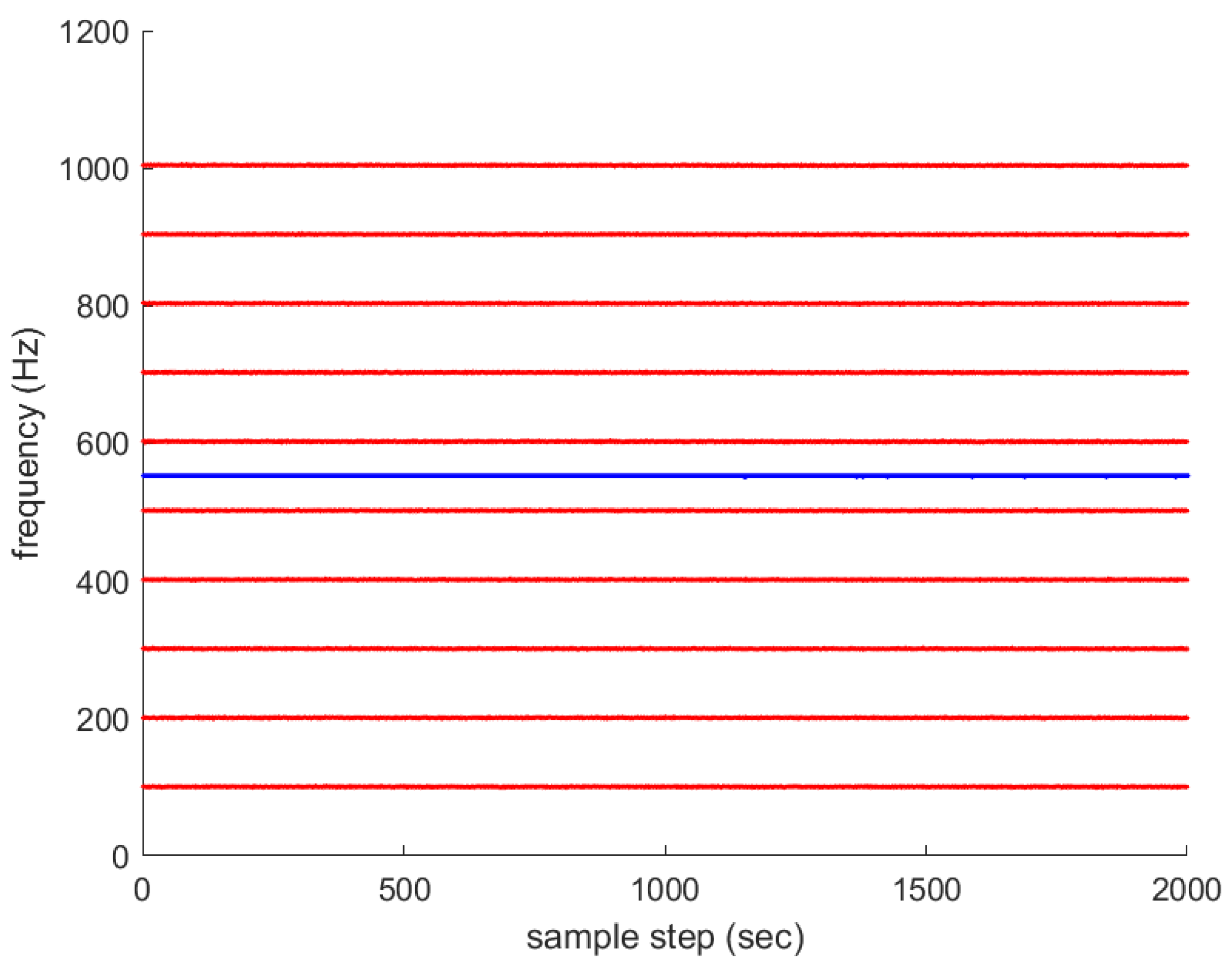Sensors 23 05705 g004