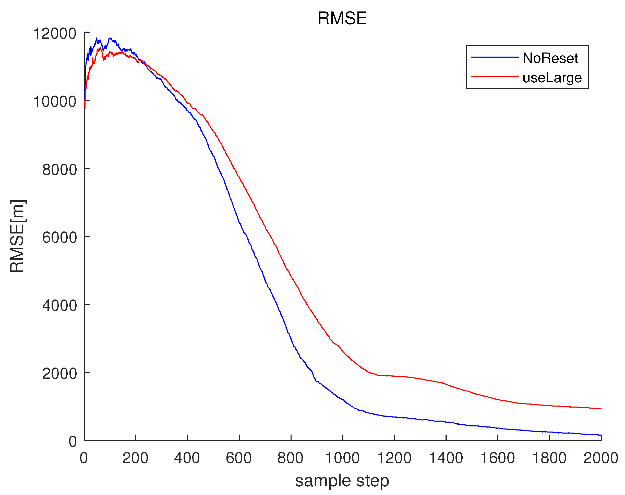 Sensors 23 05705 g005