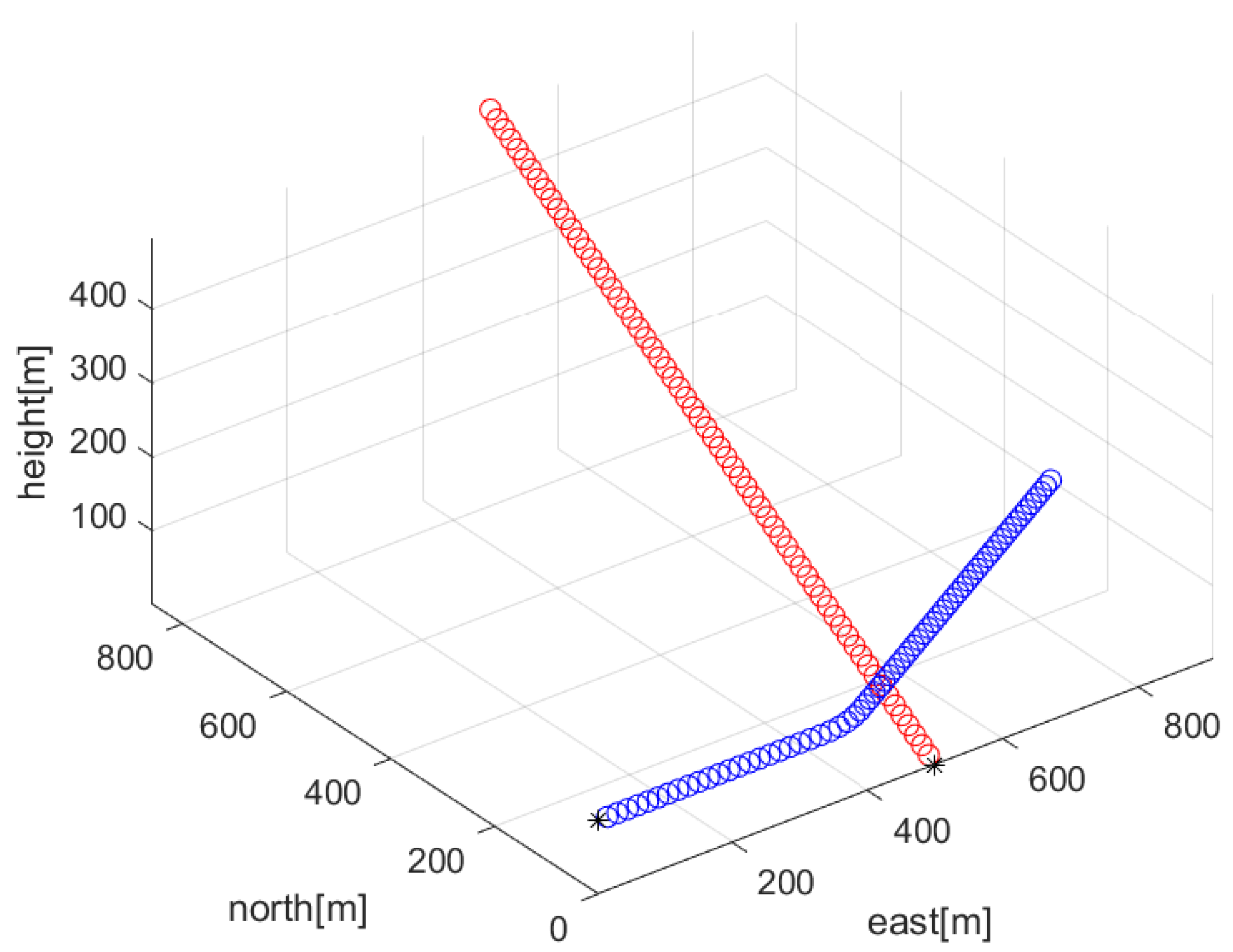 Sensors 23 05705 g006