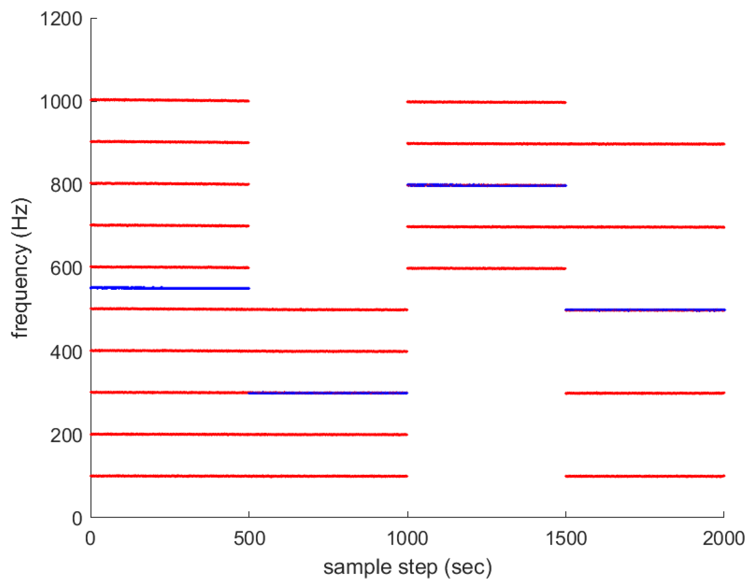 Sensors 23 05705 g007