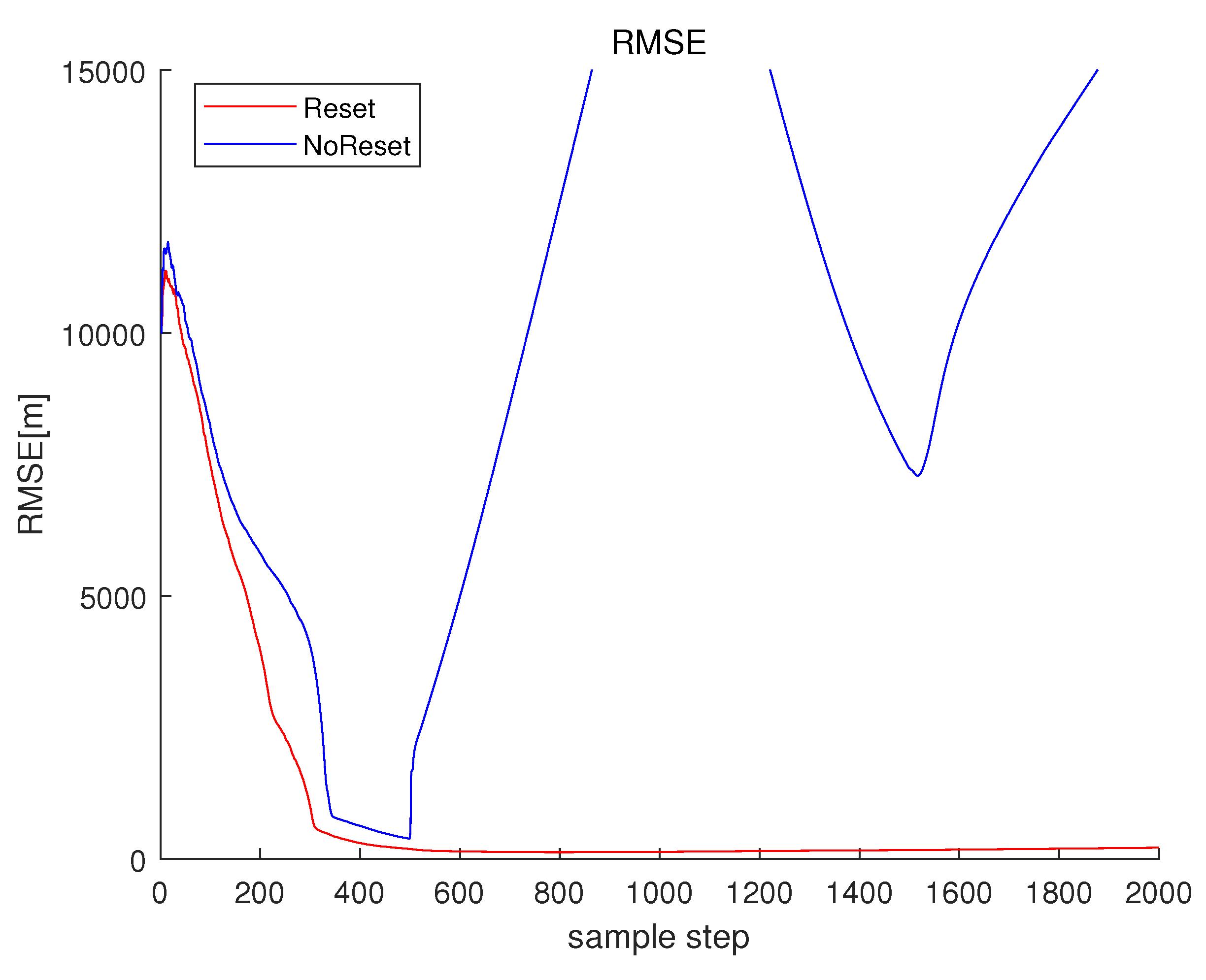 Sensors 23 05705 g008