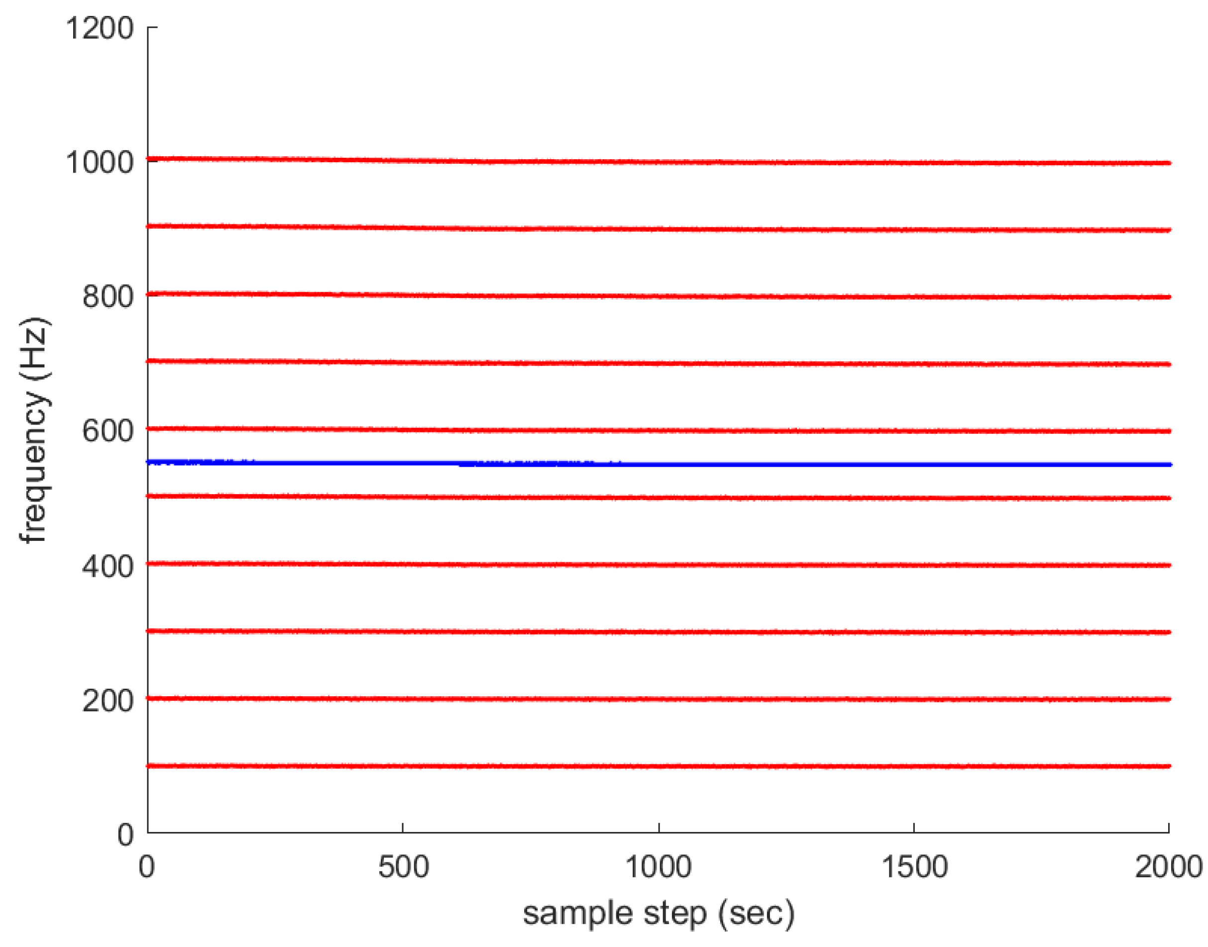 Sensors 23 05705 g009