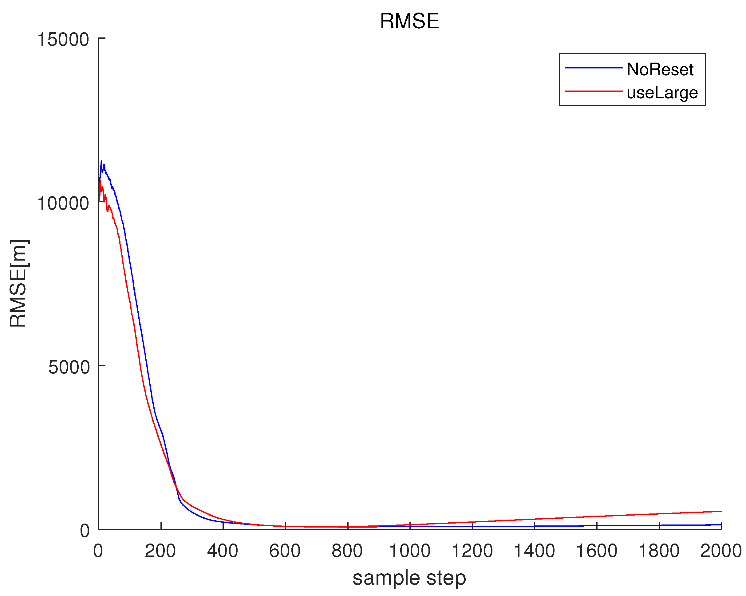 Sensors 23 05705 g010