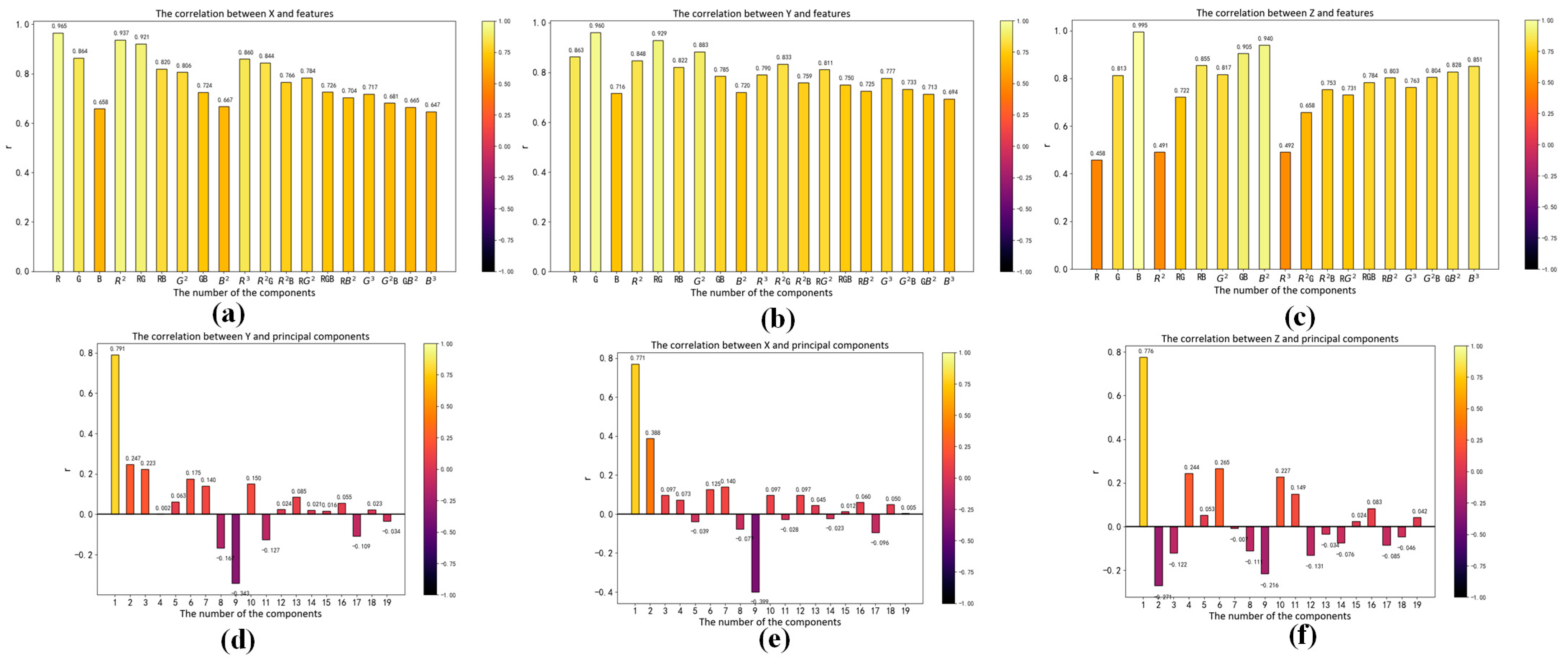 Sensors 23 05706 g006