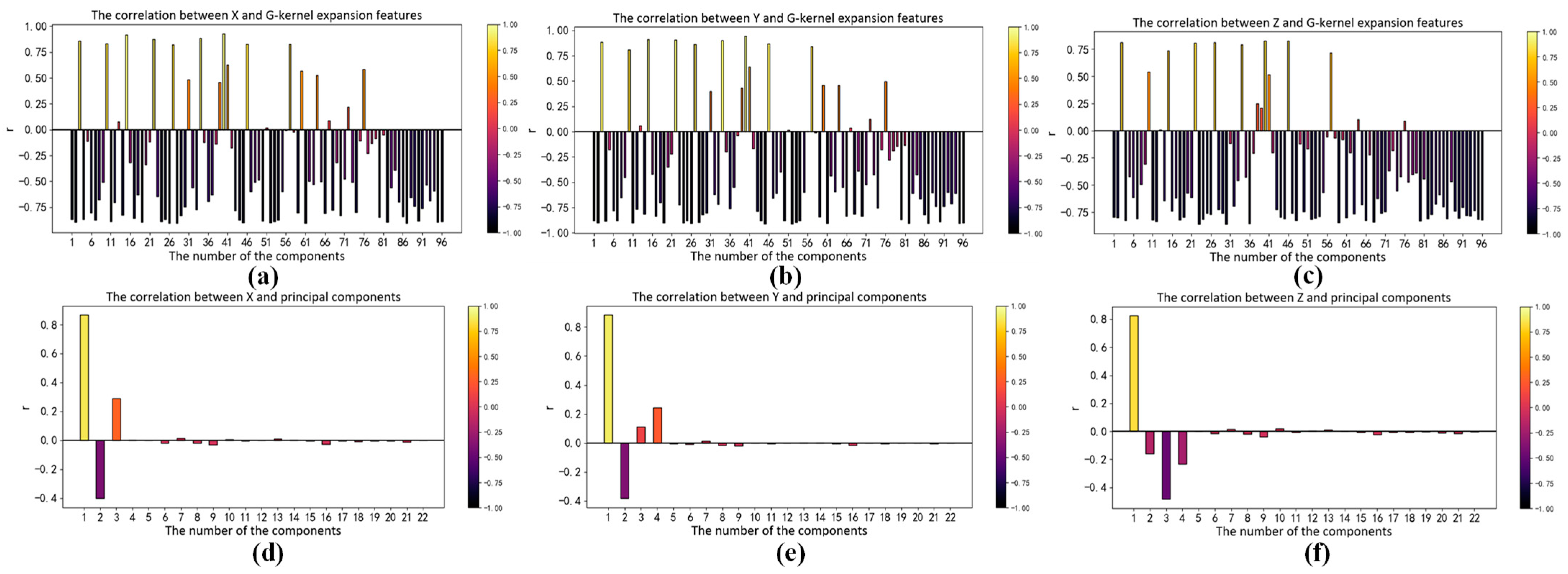 Sensors 23 05706 g007