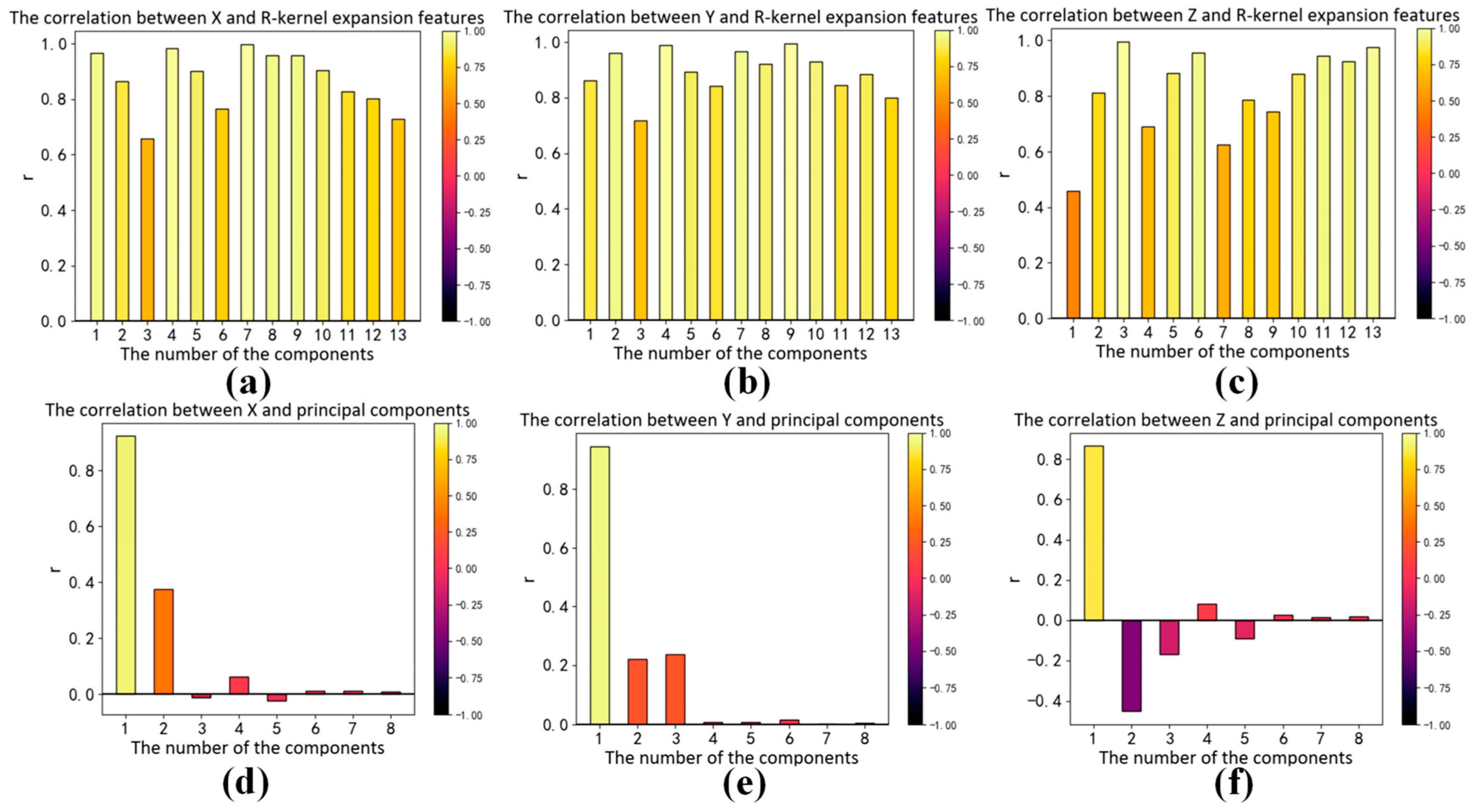 Sensors 23 05706 g008