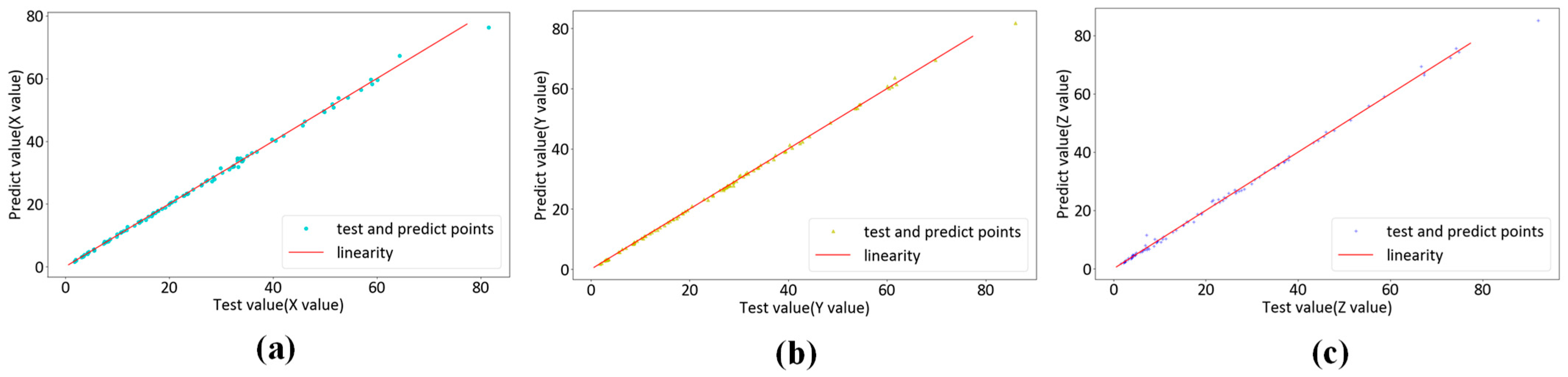 Sensors 23 05706 g012