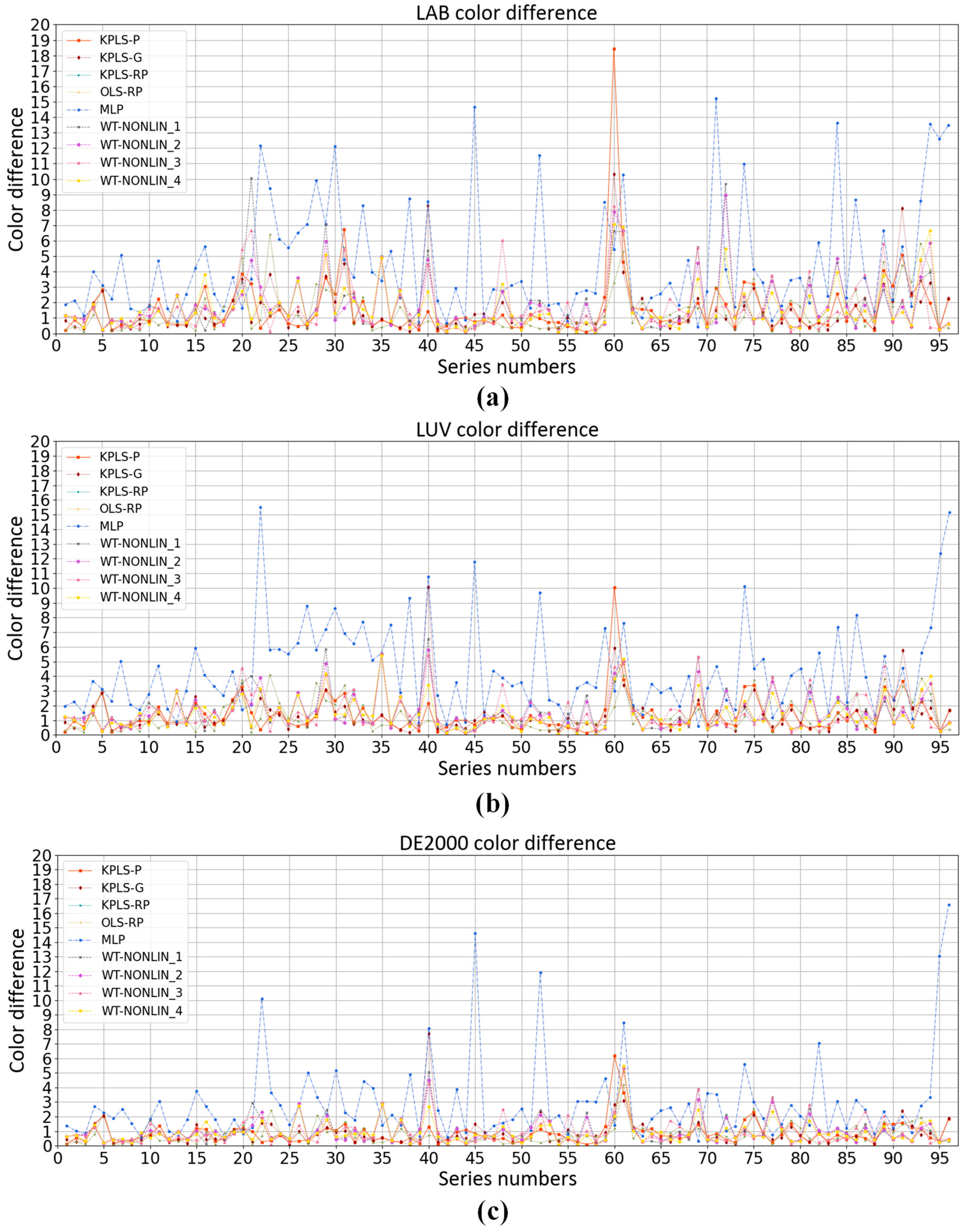 Sensors 23 05706 g014