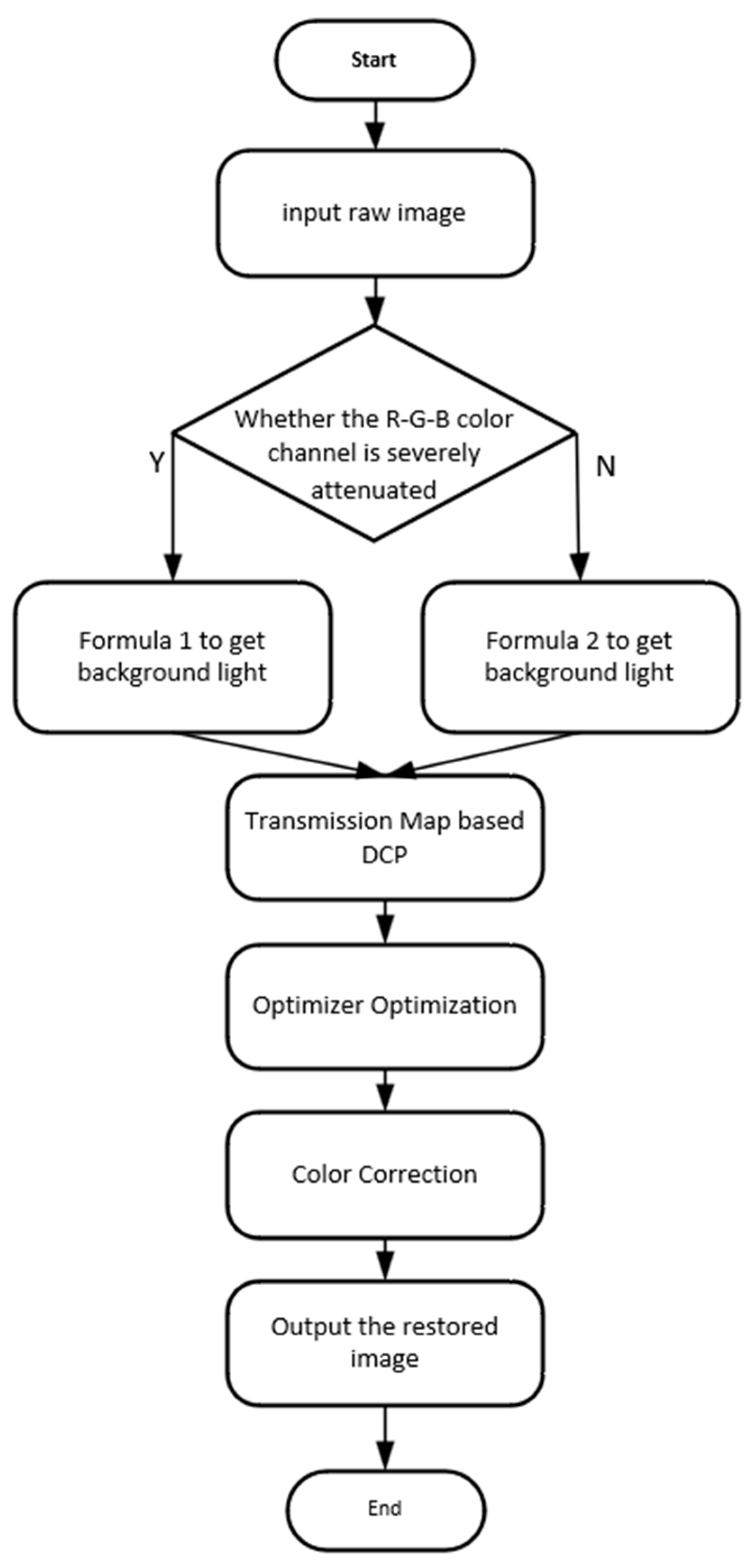 Sensors 23 05708 g002