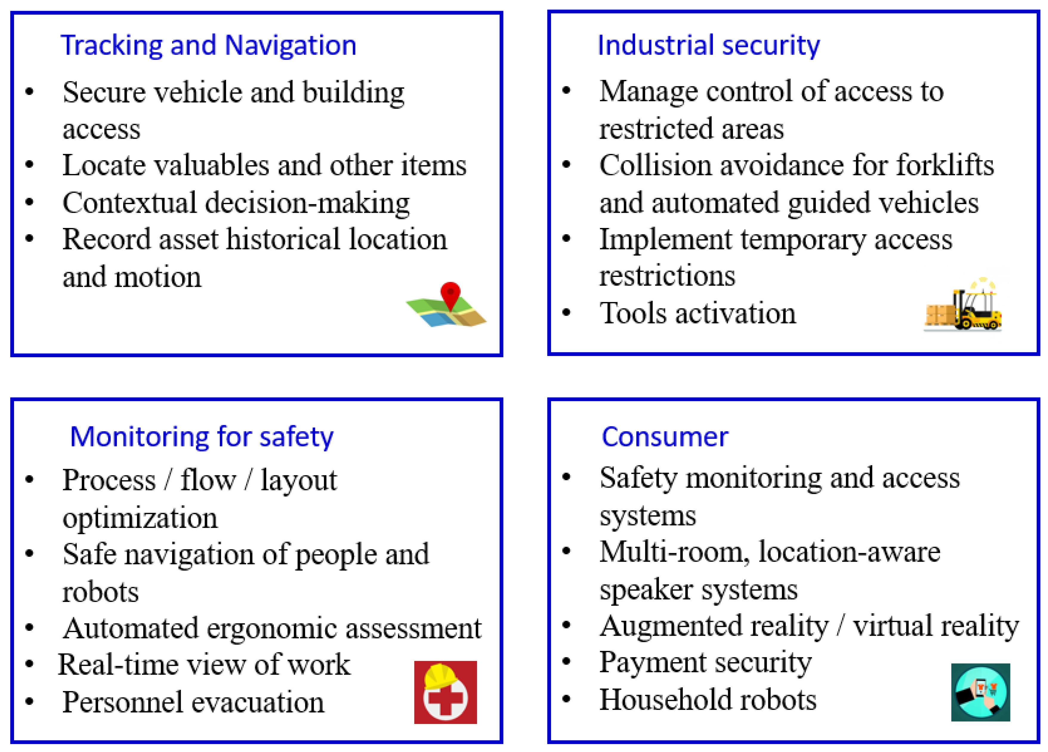 Sensors 23 05710 g001