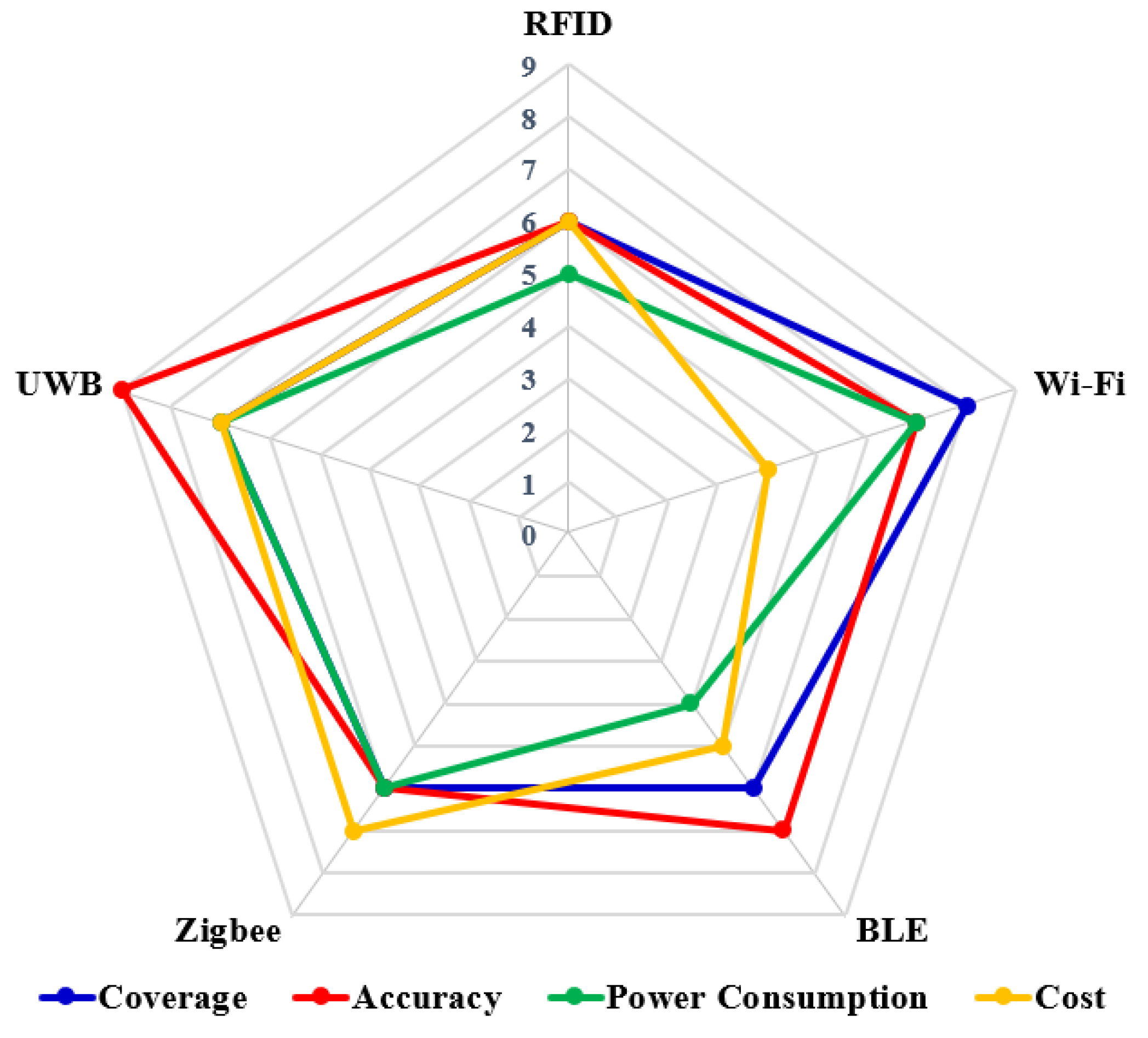 Sensors 23 05710 g002