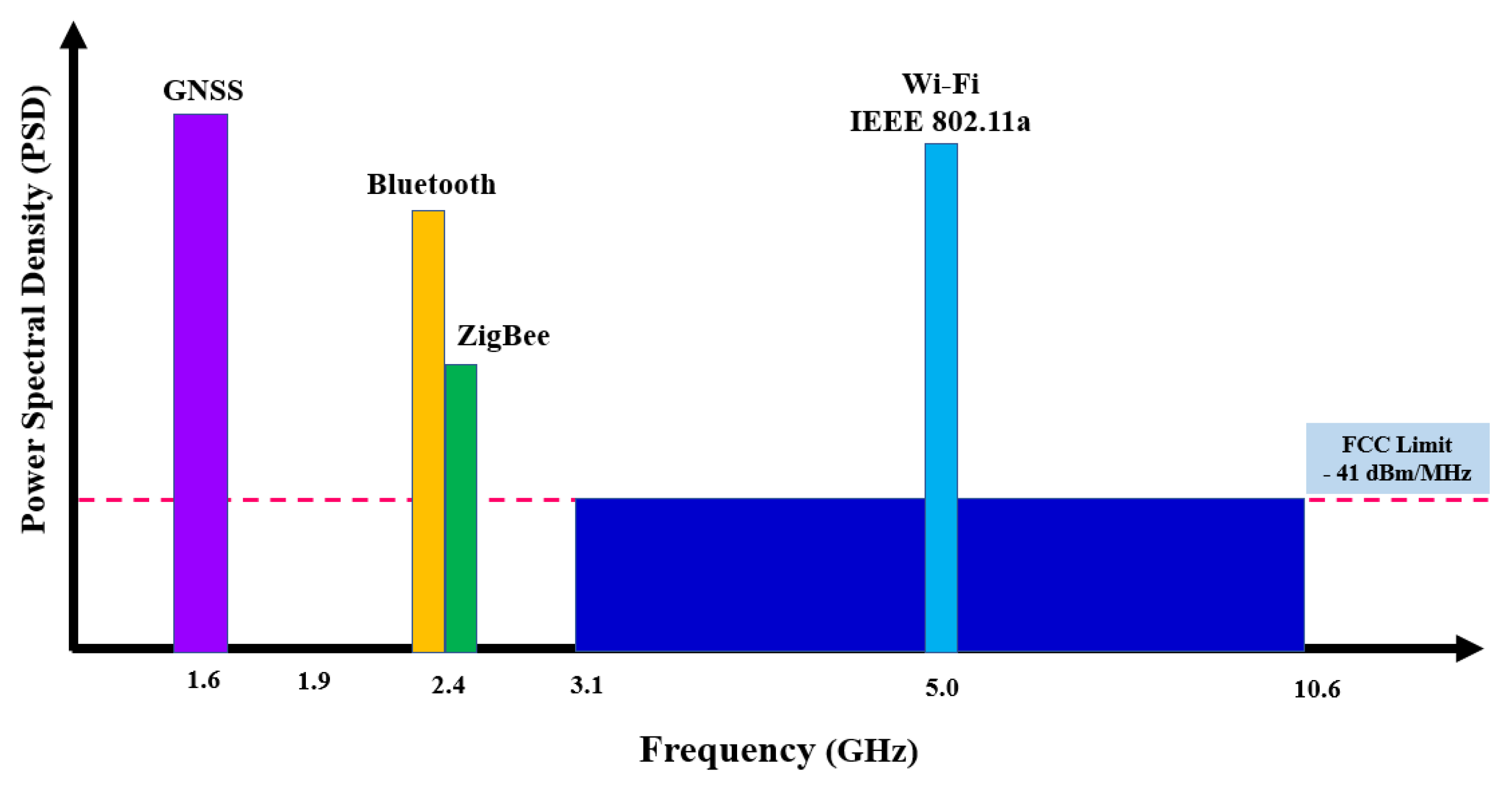 Sensors 23 05710 g003