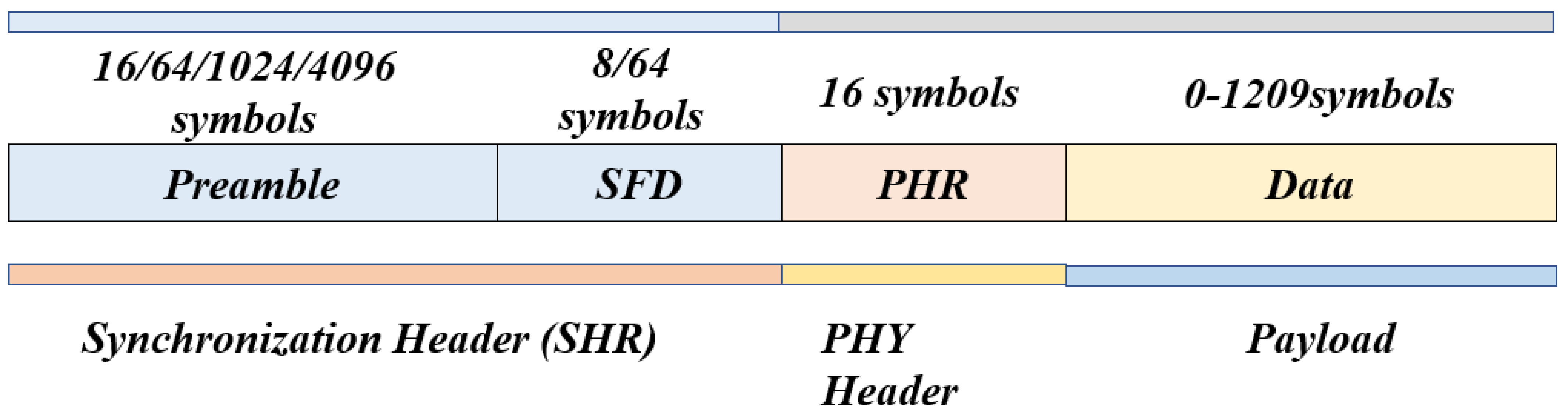Sensors 23 05710 g004