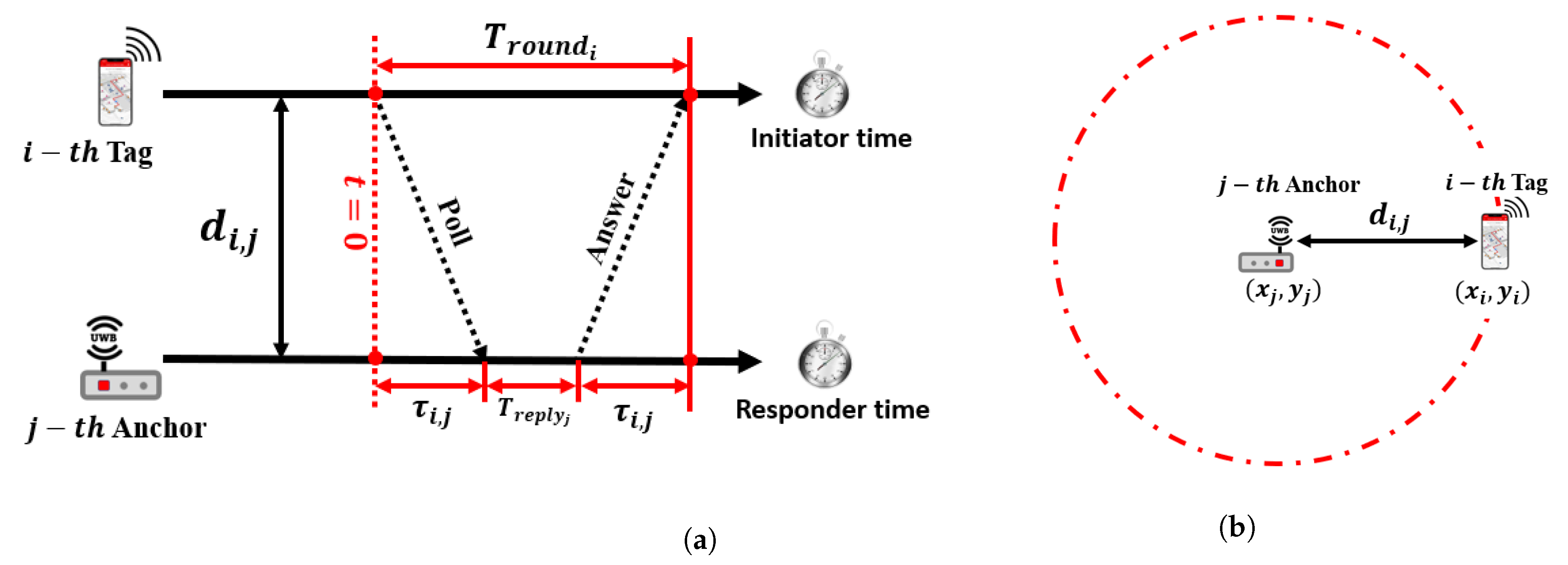 Sensors 23 05710 g007
