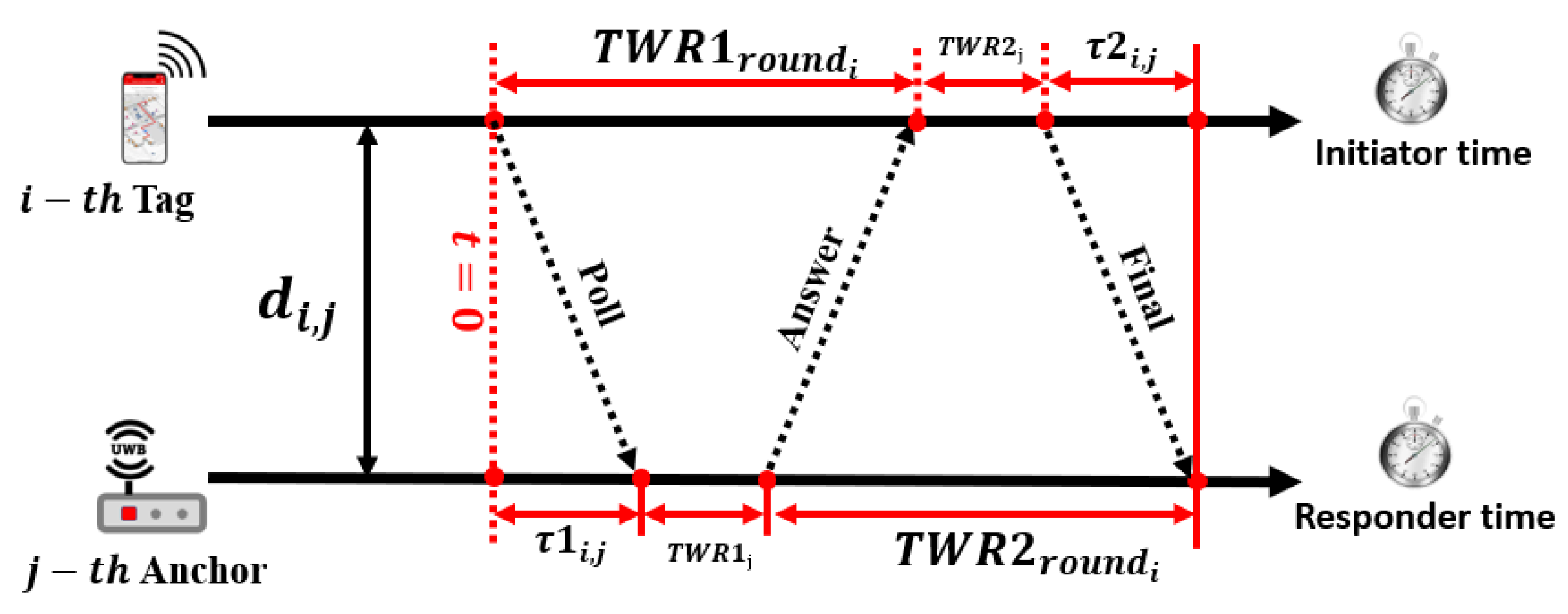 Sensors 23 05710 g008