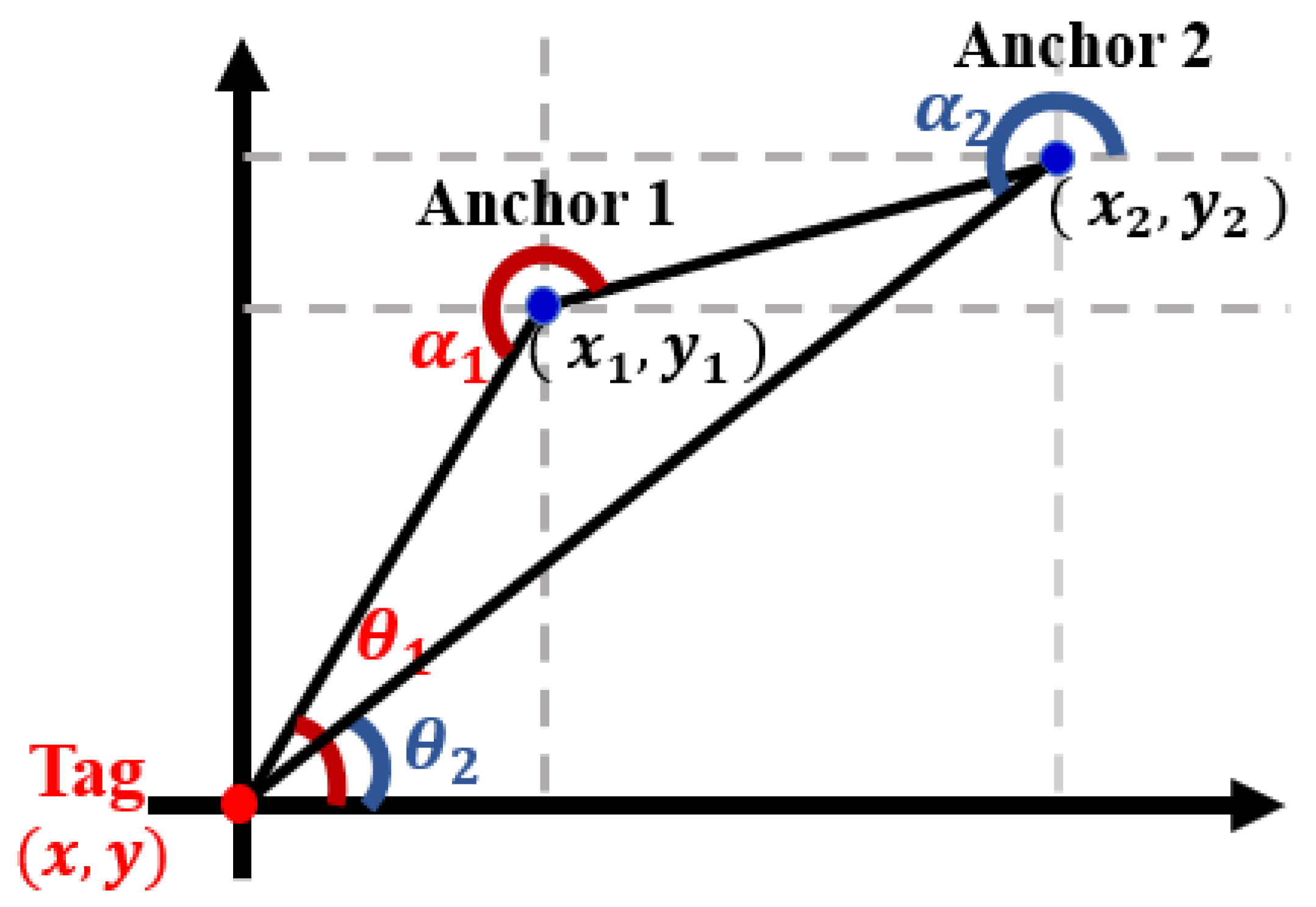 Sensors 23 05710 g010