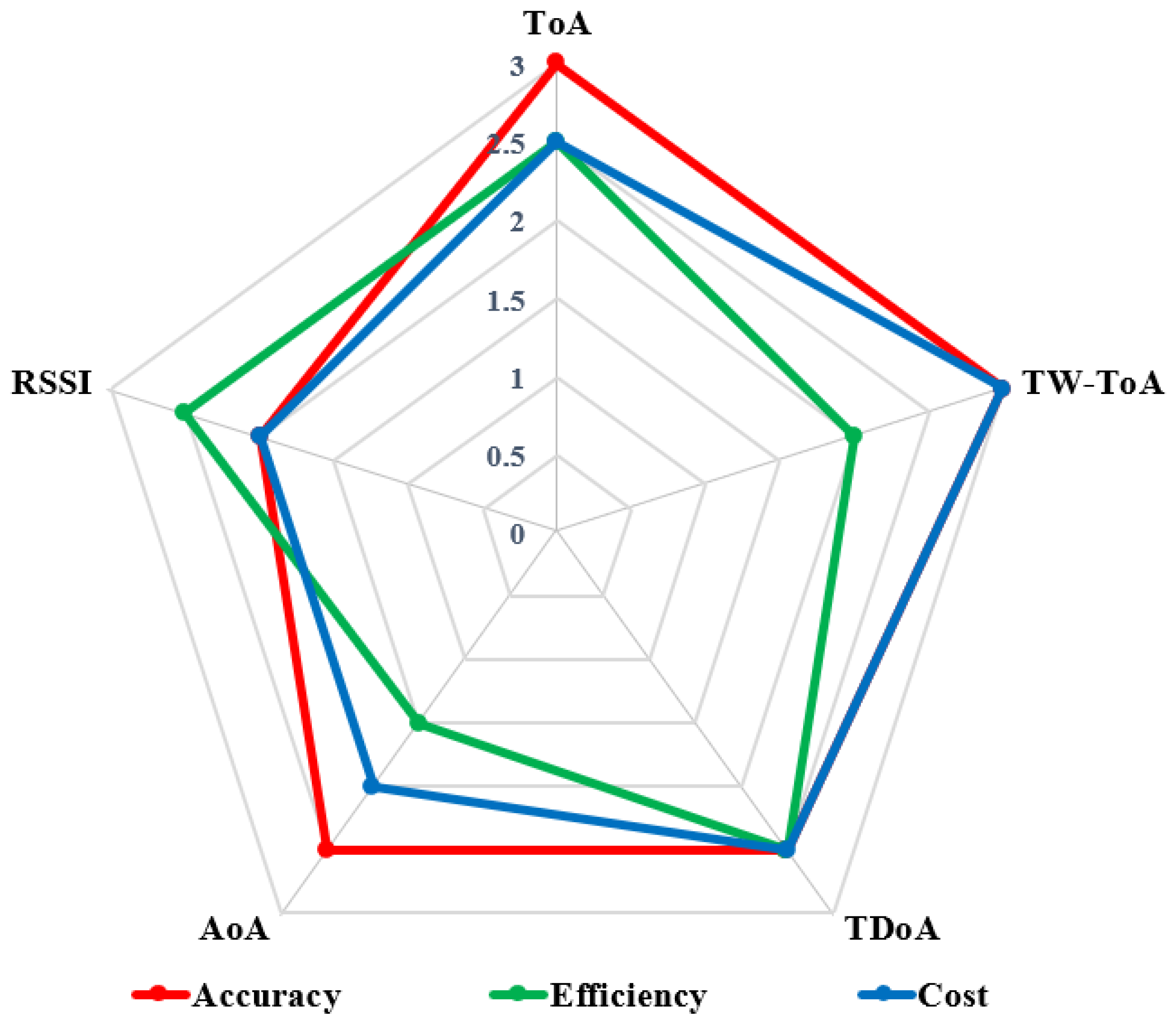 Sensors 23 05710 g011