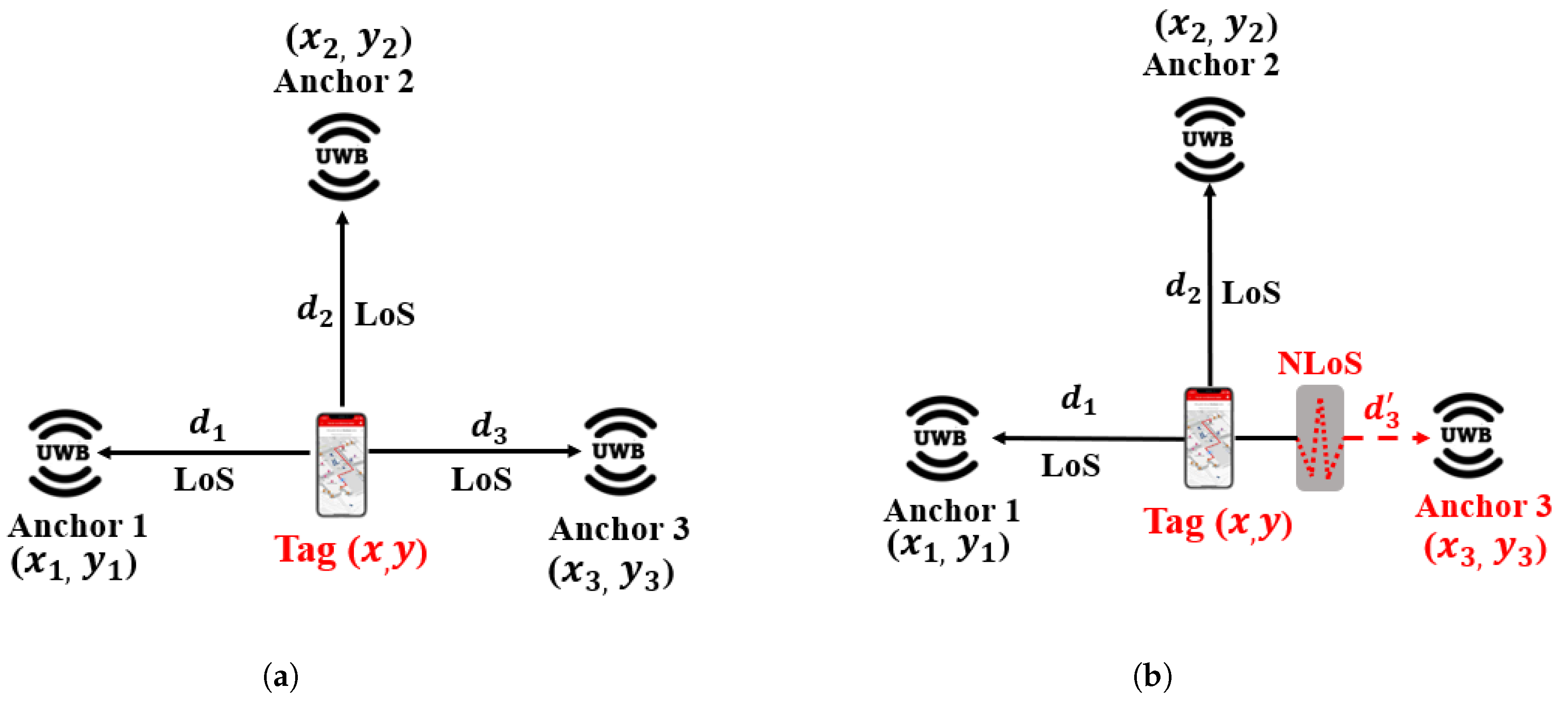 Sensors 23 05710 g012a