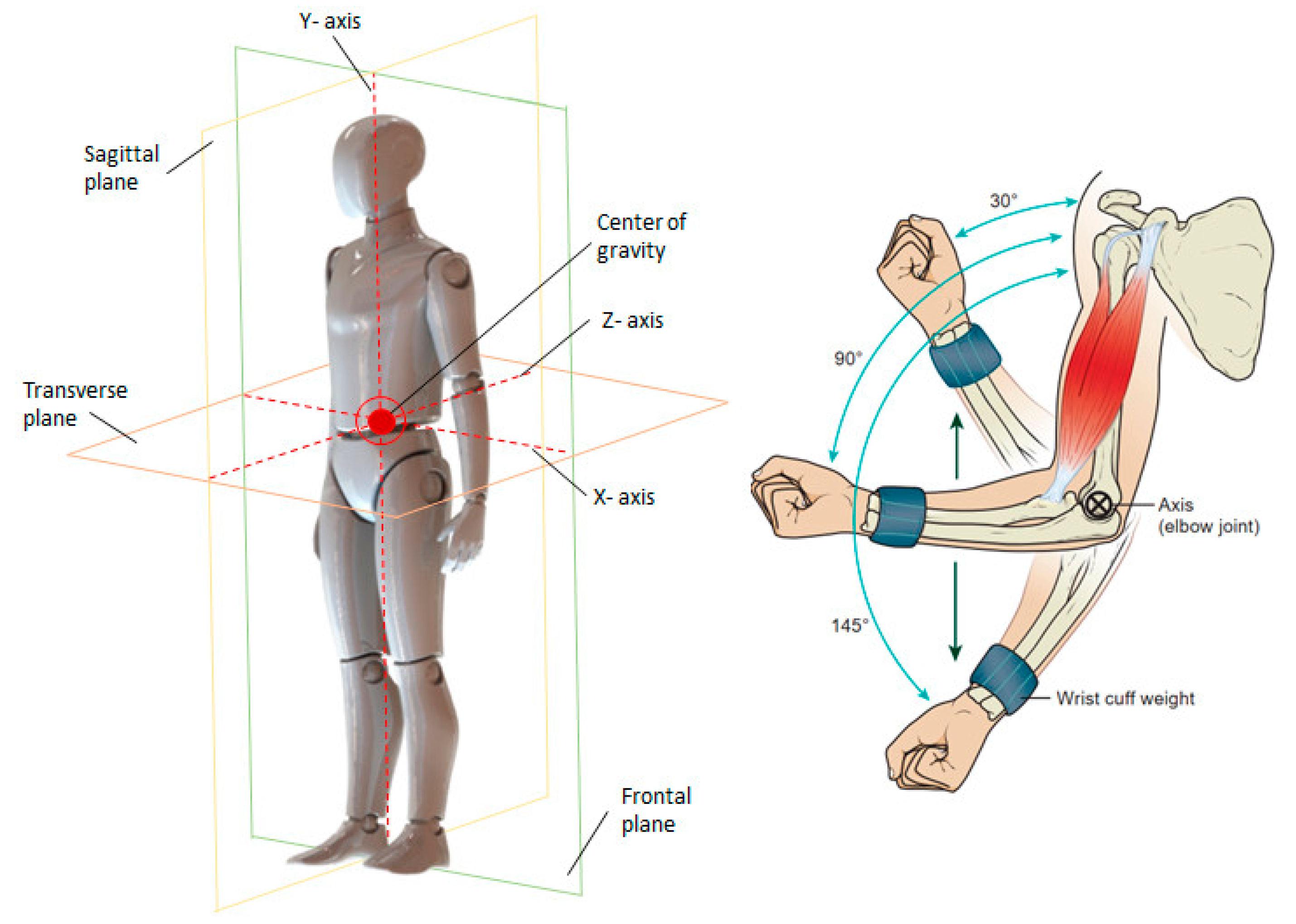 Sensors 23 05712 g002