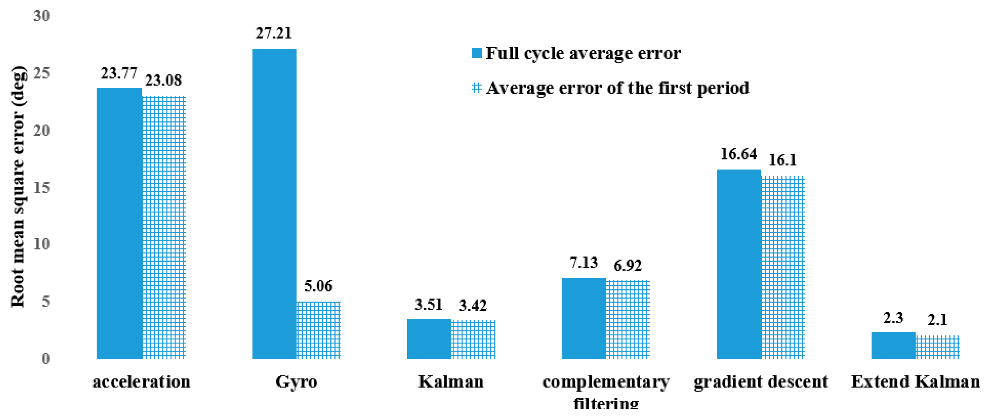 Sensors 23 05712 g005