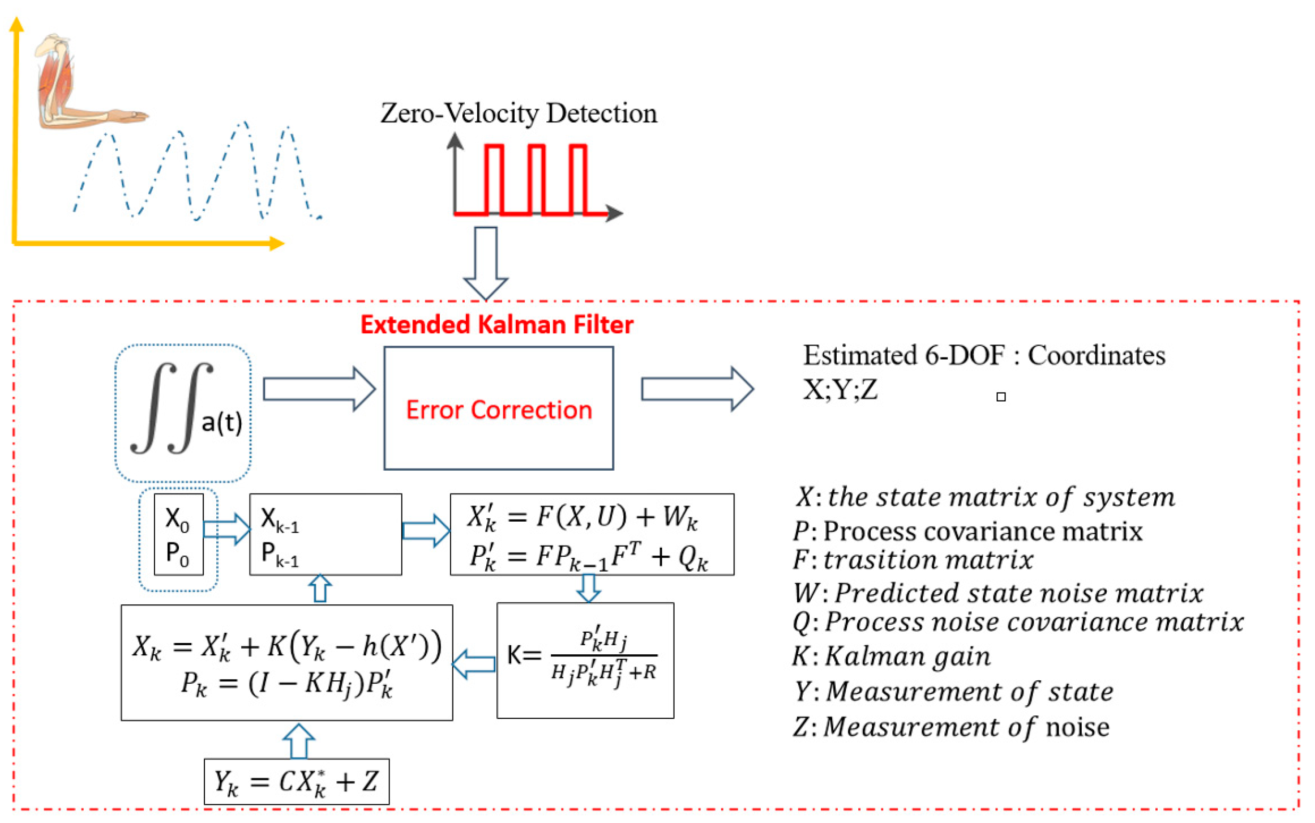 Sensors 23 05712 g006