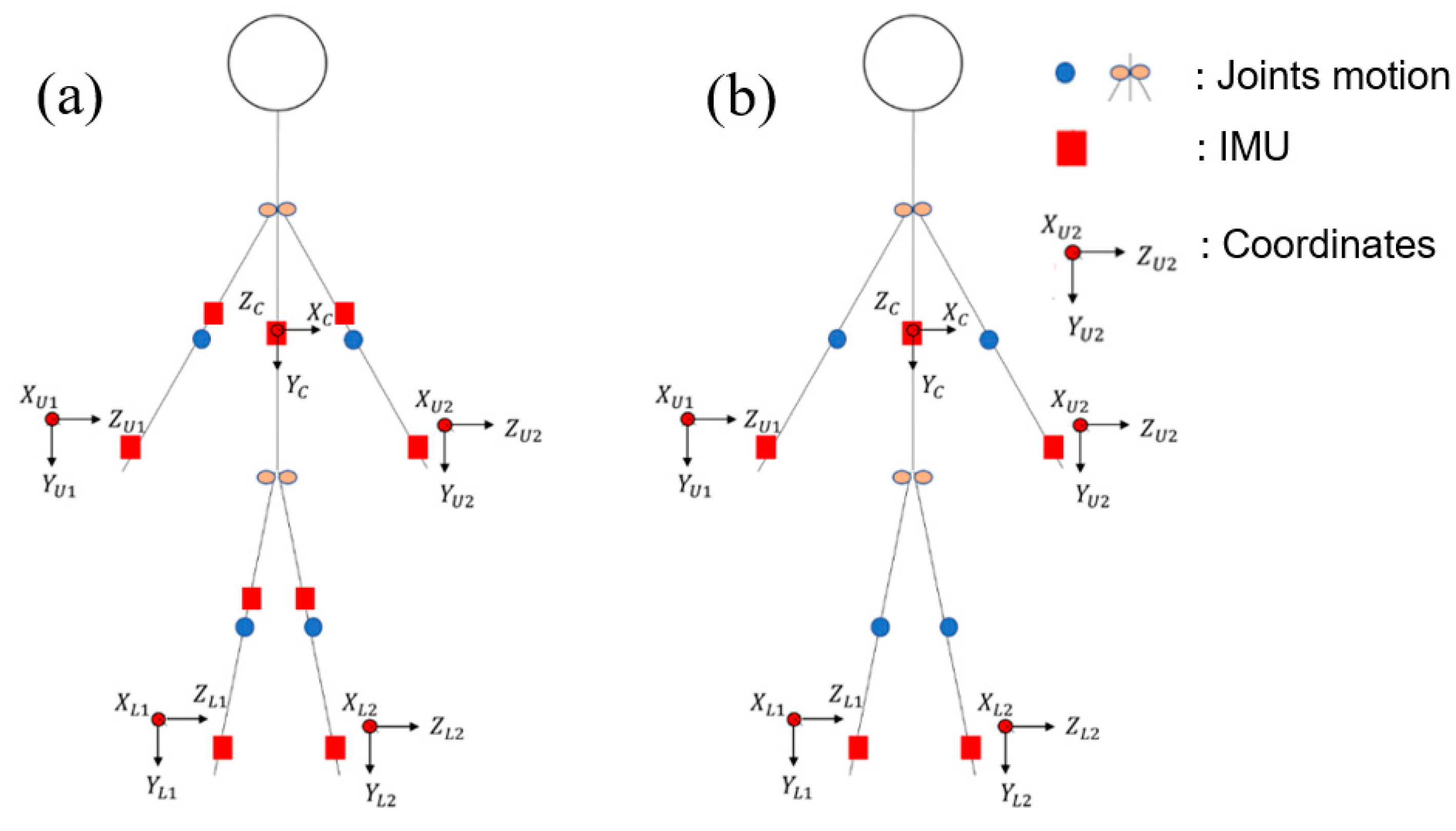 Sensors 23 05712 g007