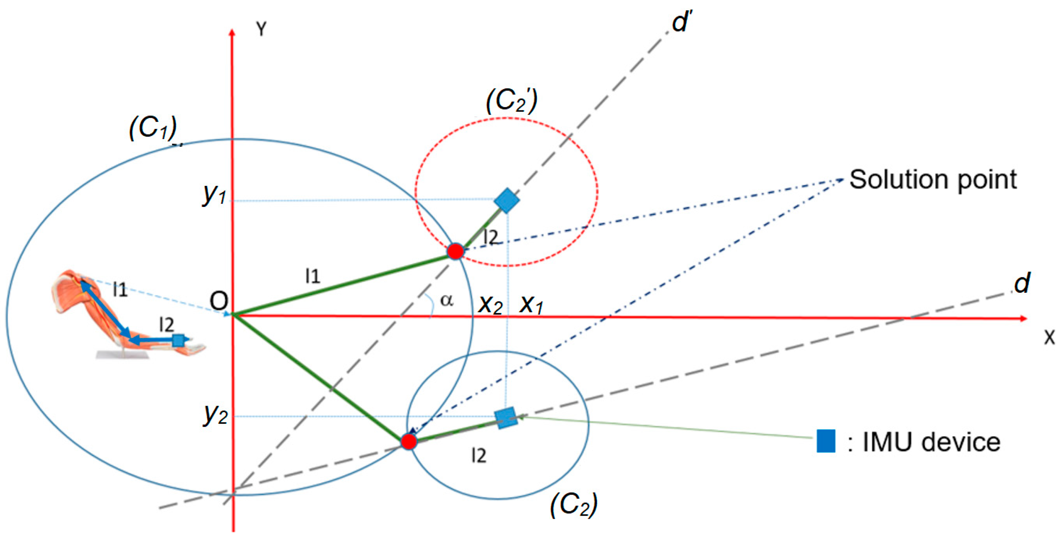 Sensors 23 05712 g008