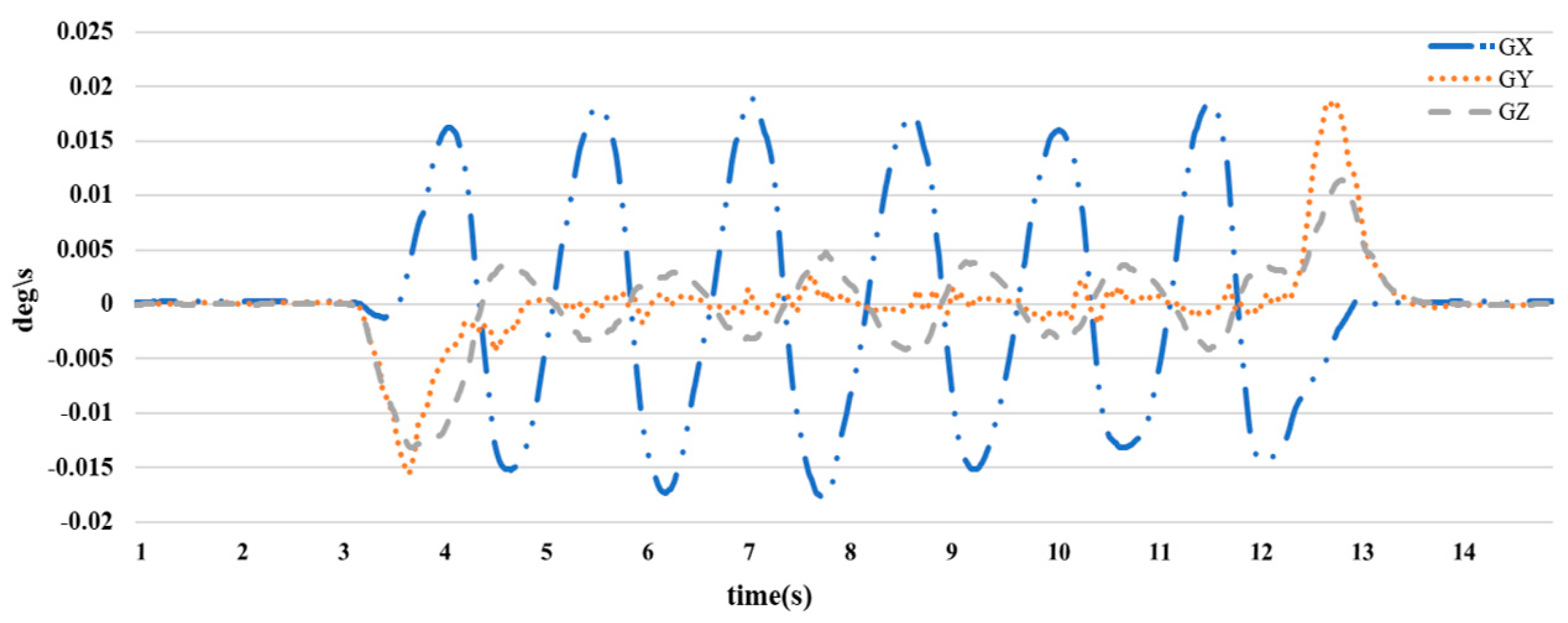 Sensors 23 05712 g011