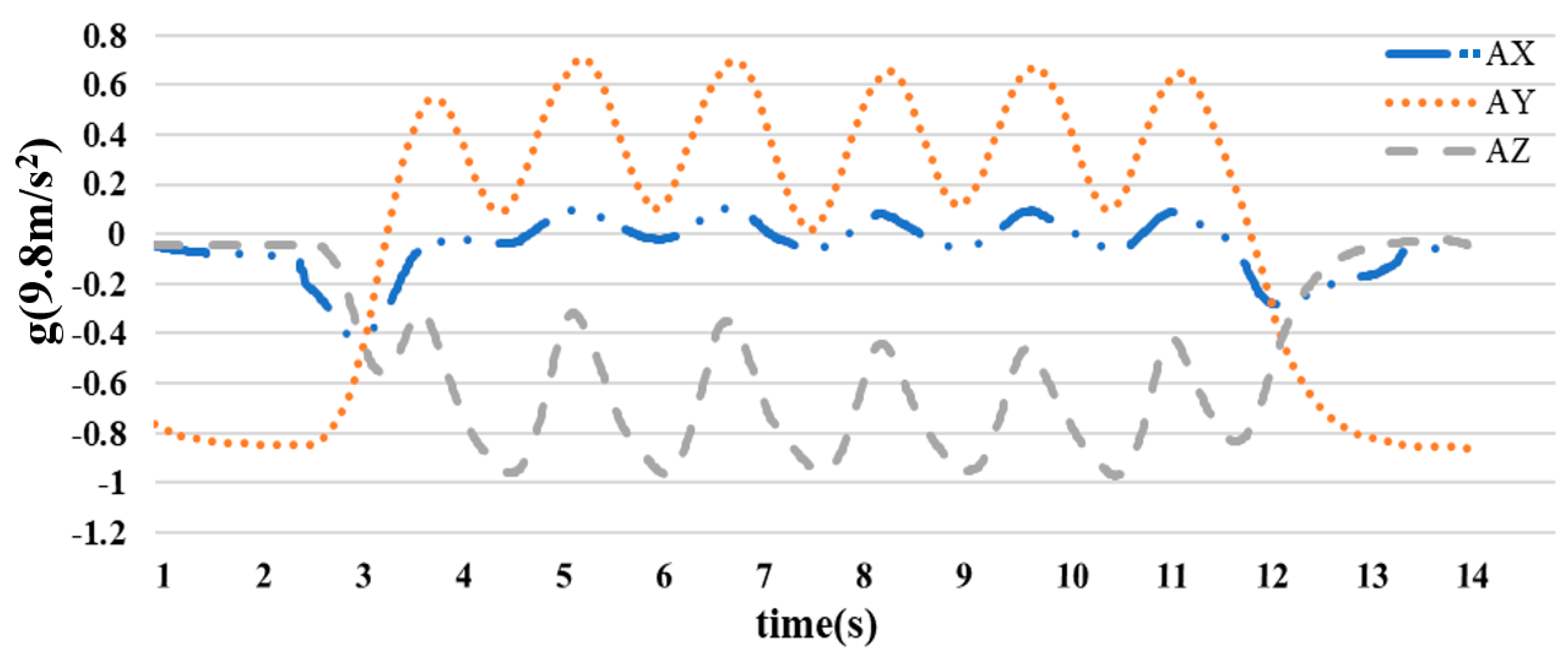 Sensors 23 05712 g012