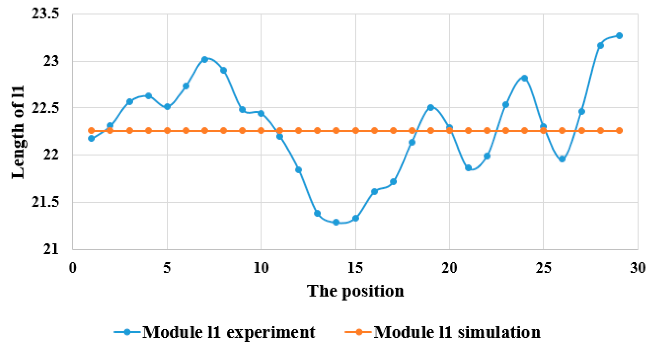 Sensors 23 05712 g014