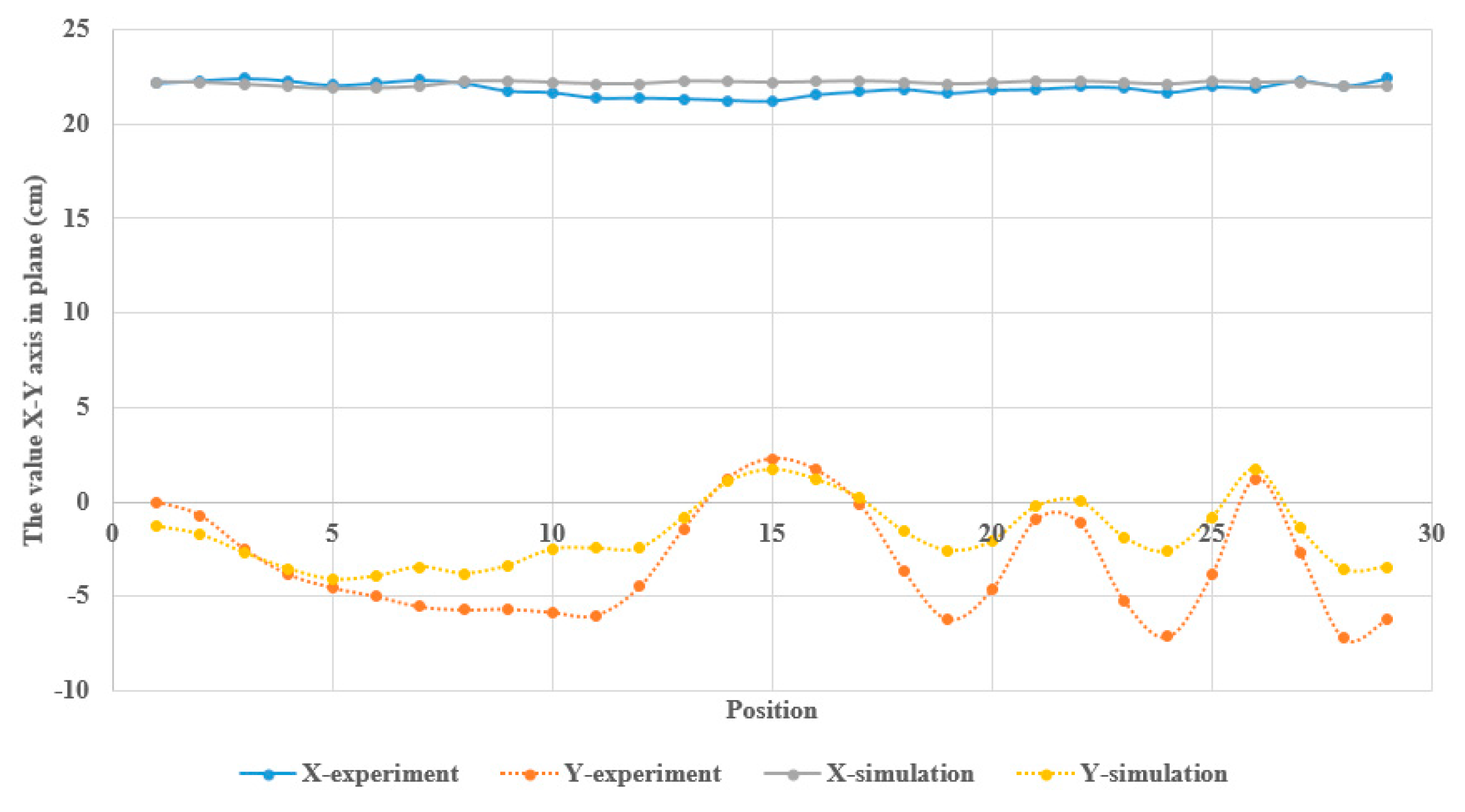 Sensors 23 05712 g015