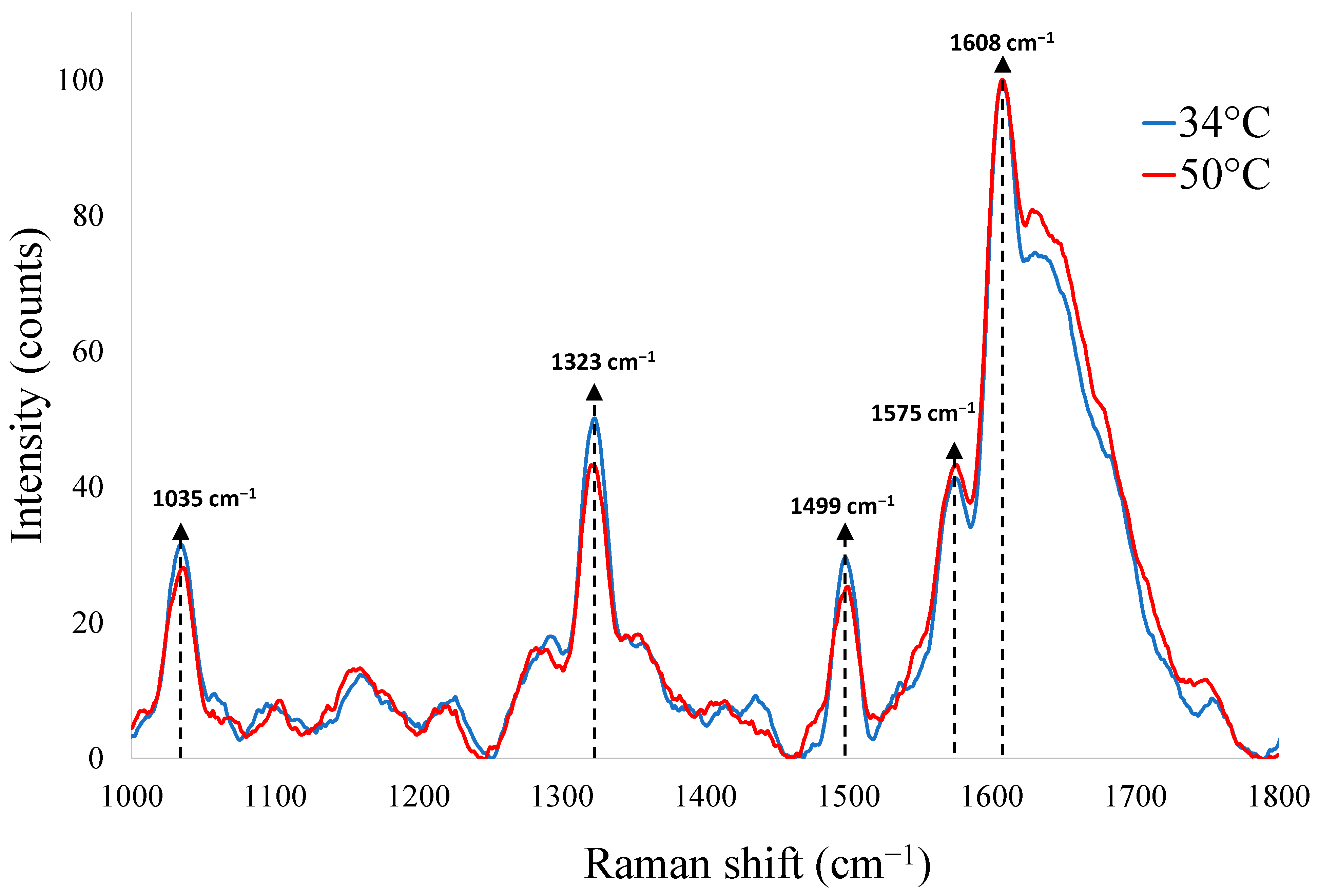 Sensors 23 05713 g003