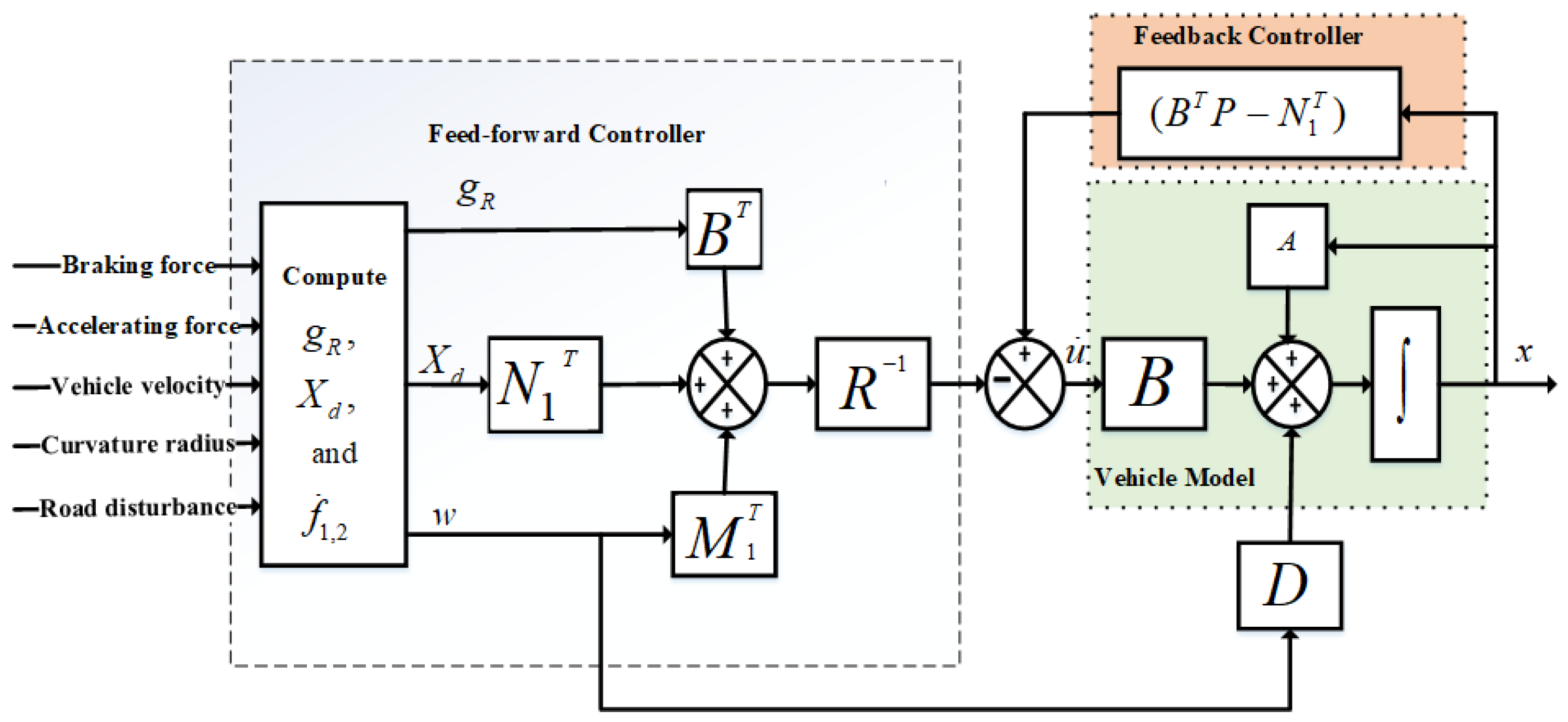 Sensors 23 05714 g004