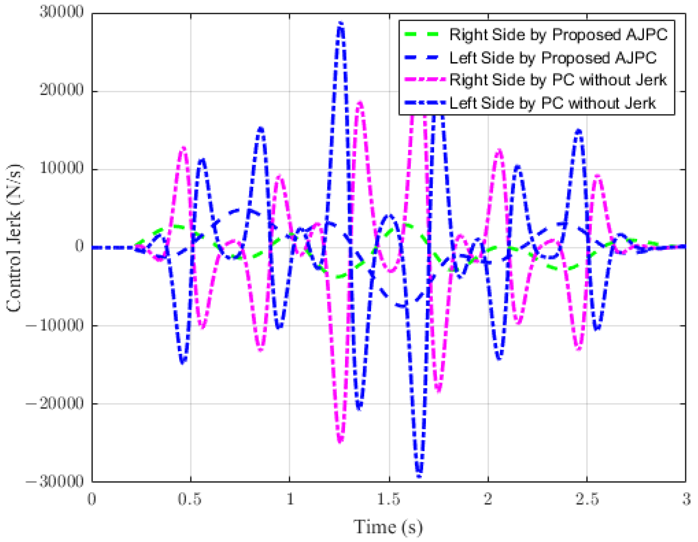 Sensors 23 05714 g006
