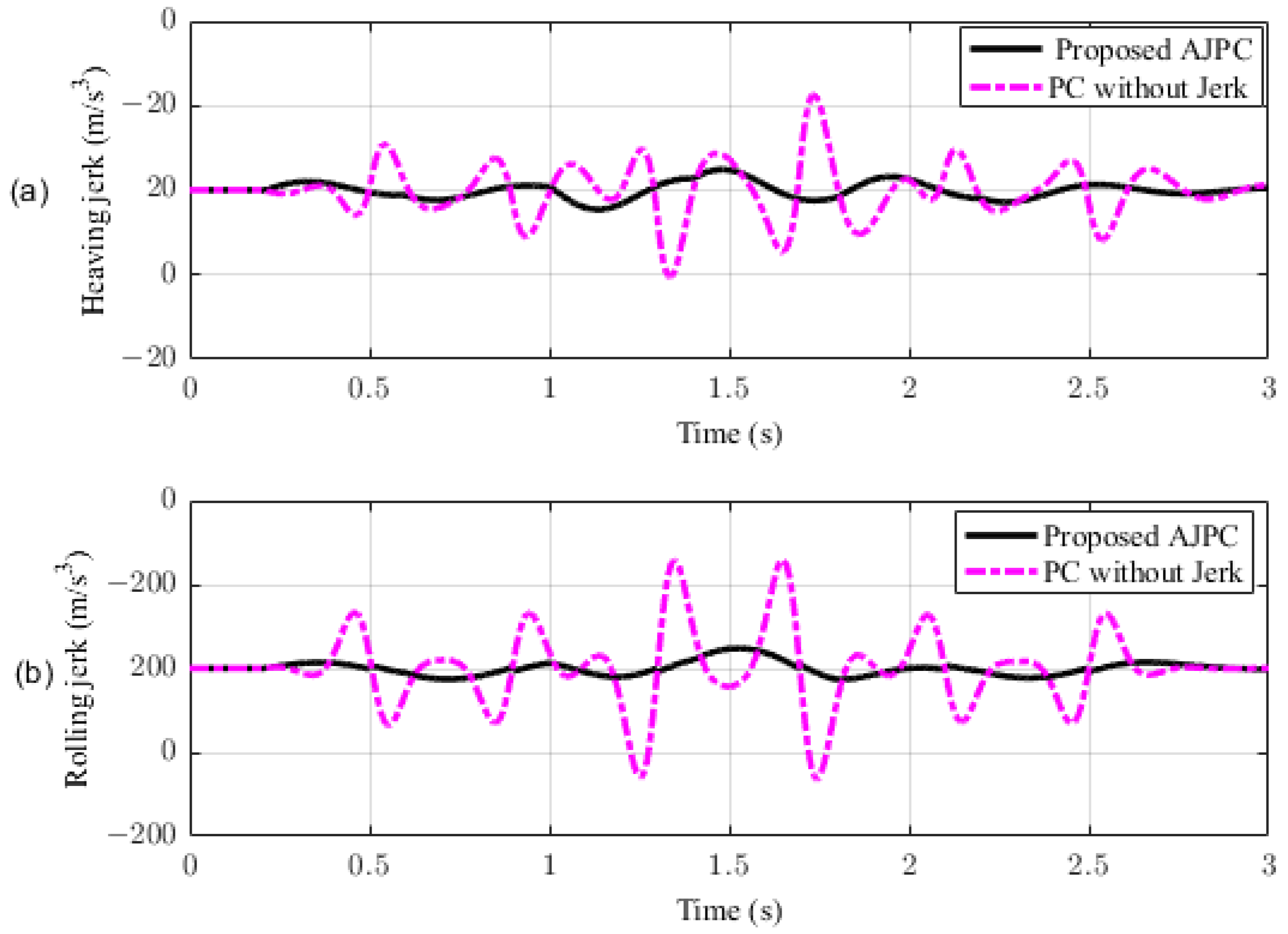 Sensors 23 05714 g007