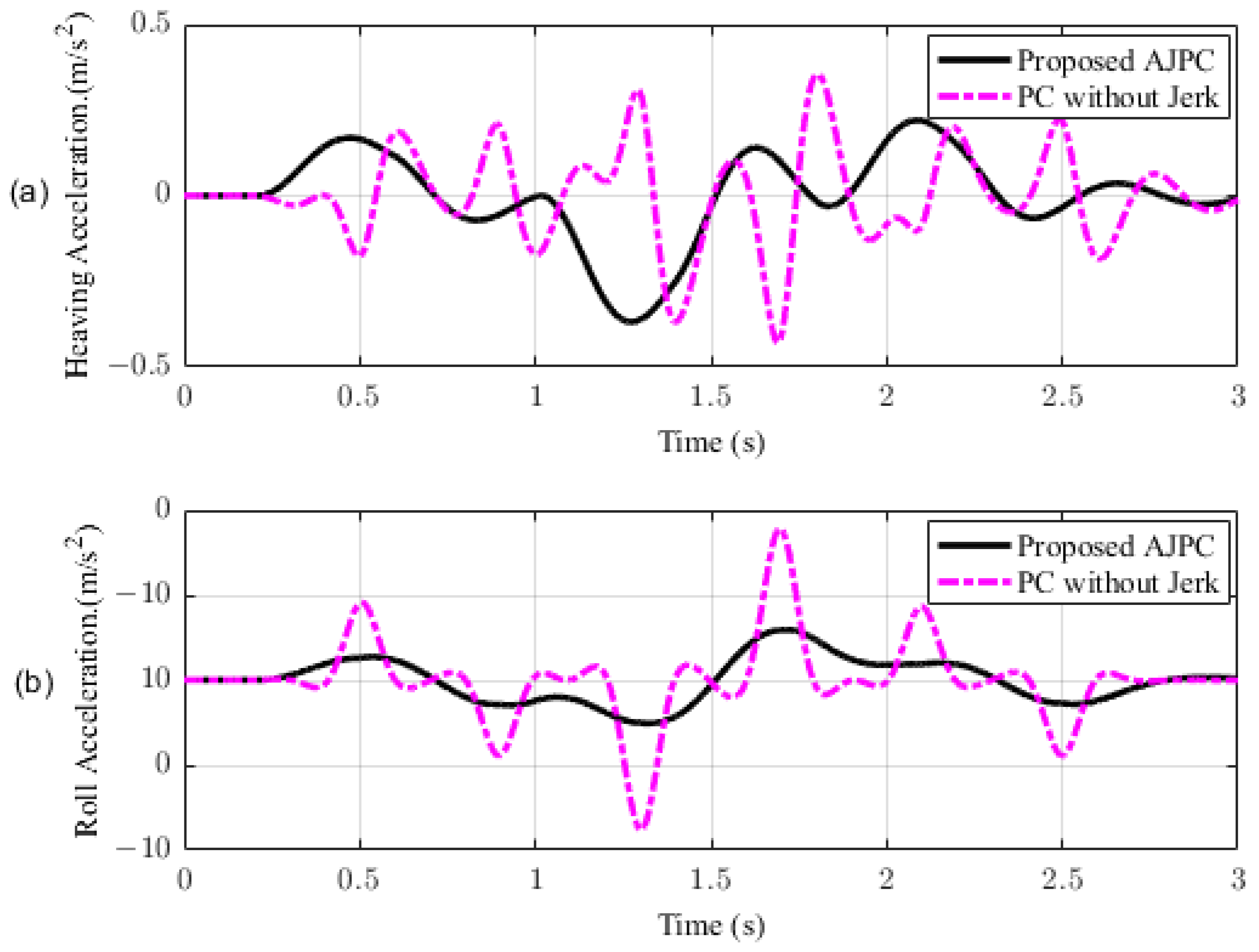 Sensors 23 05714 g008
