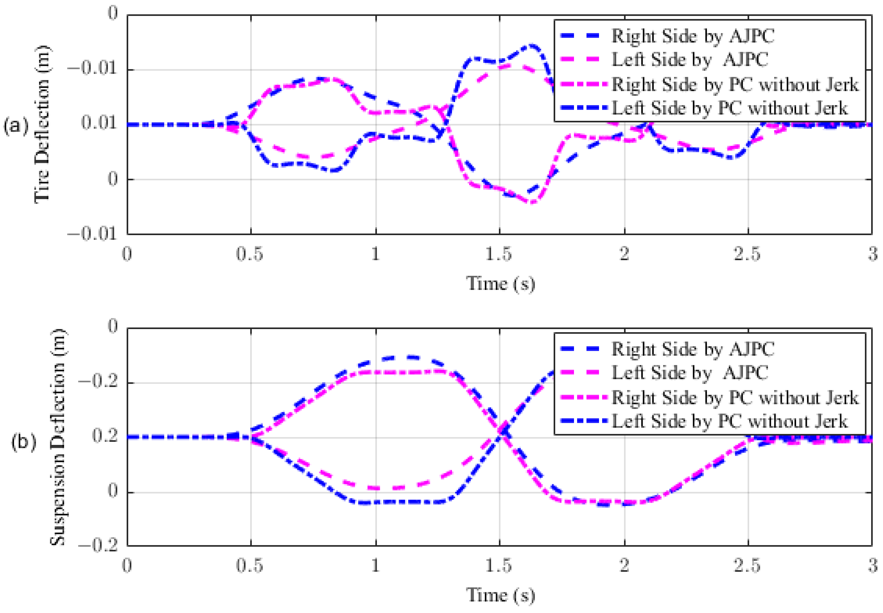 Sensors 23 05714 g009