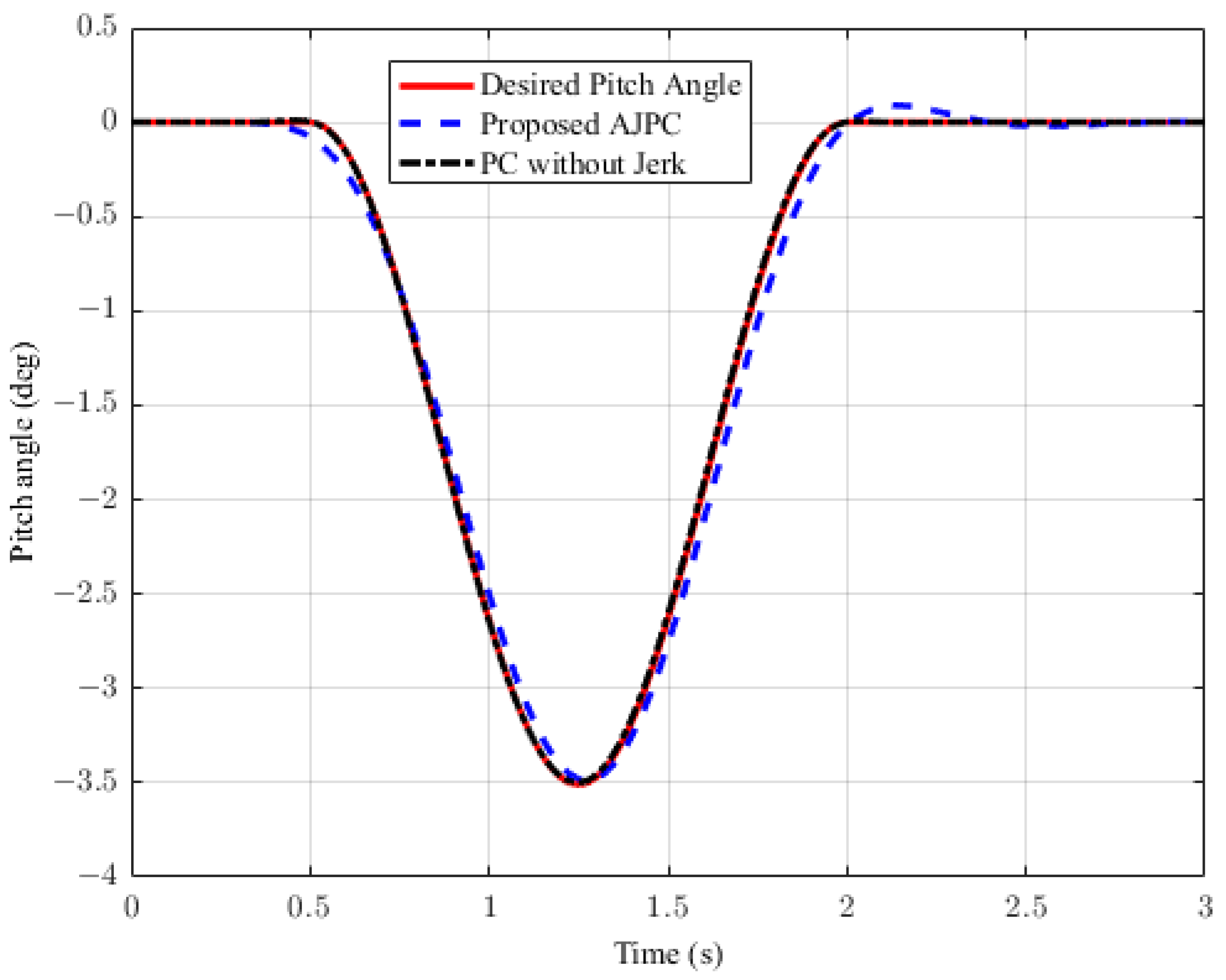 Sensors 23 05714 g010