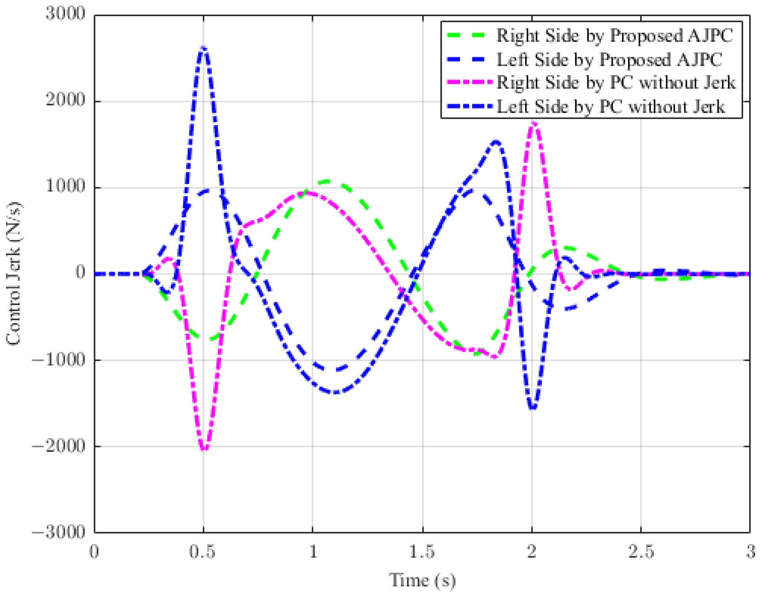 Sensors 23 05714 g011