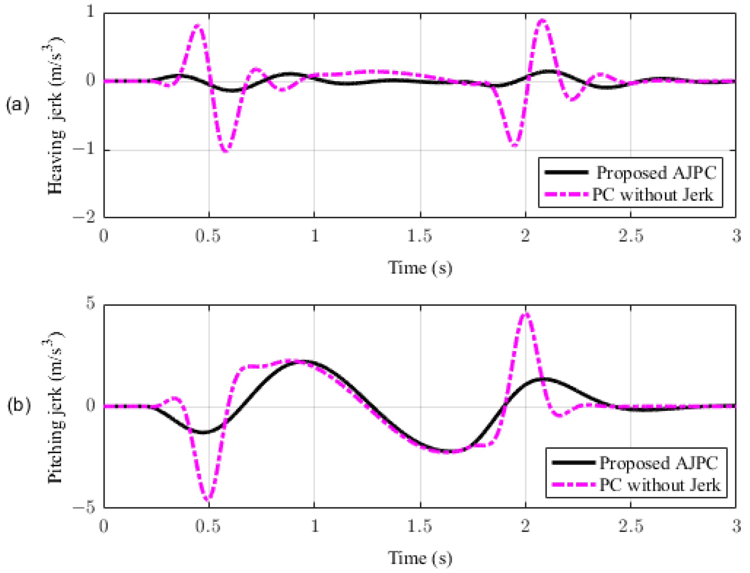 Sensors 23 05714 g012