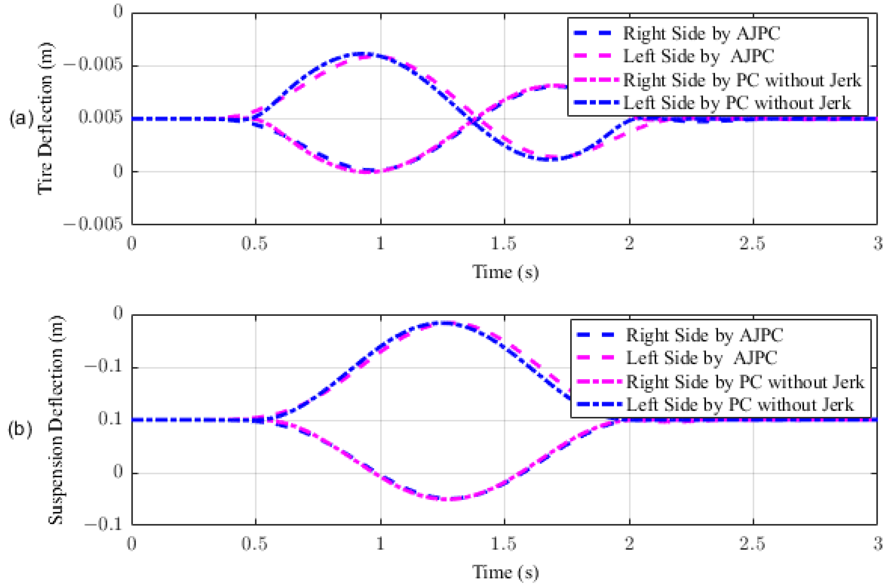 Sensors 23 05714 g014