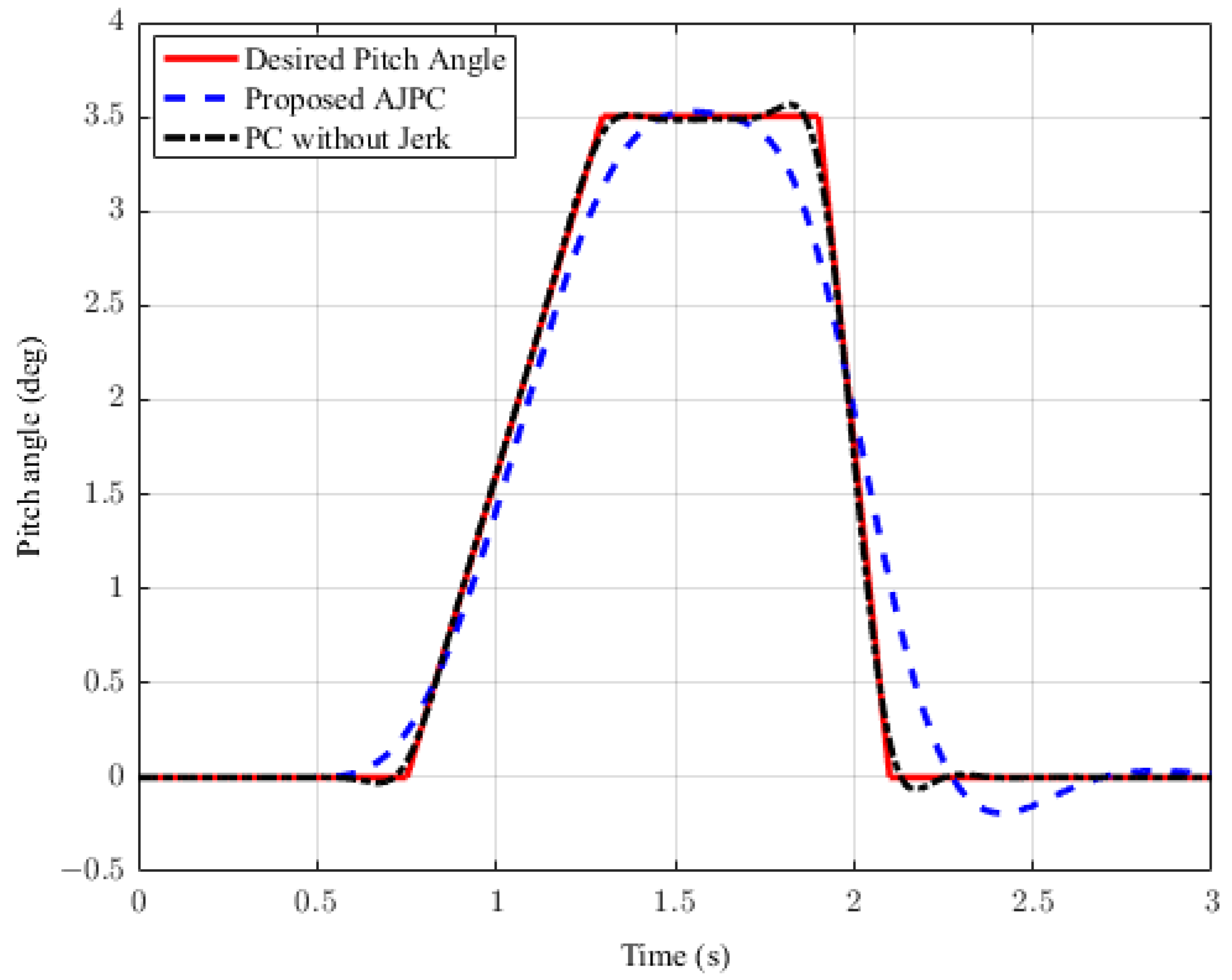 Sensors 23 05714 g015