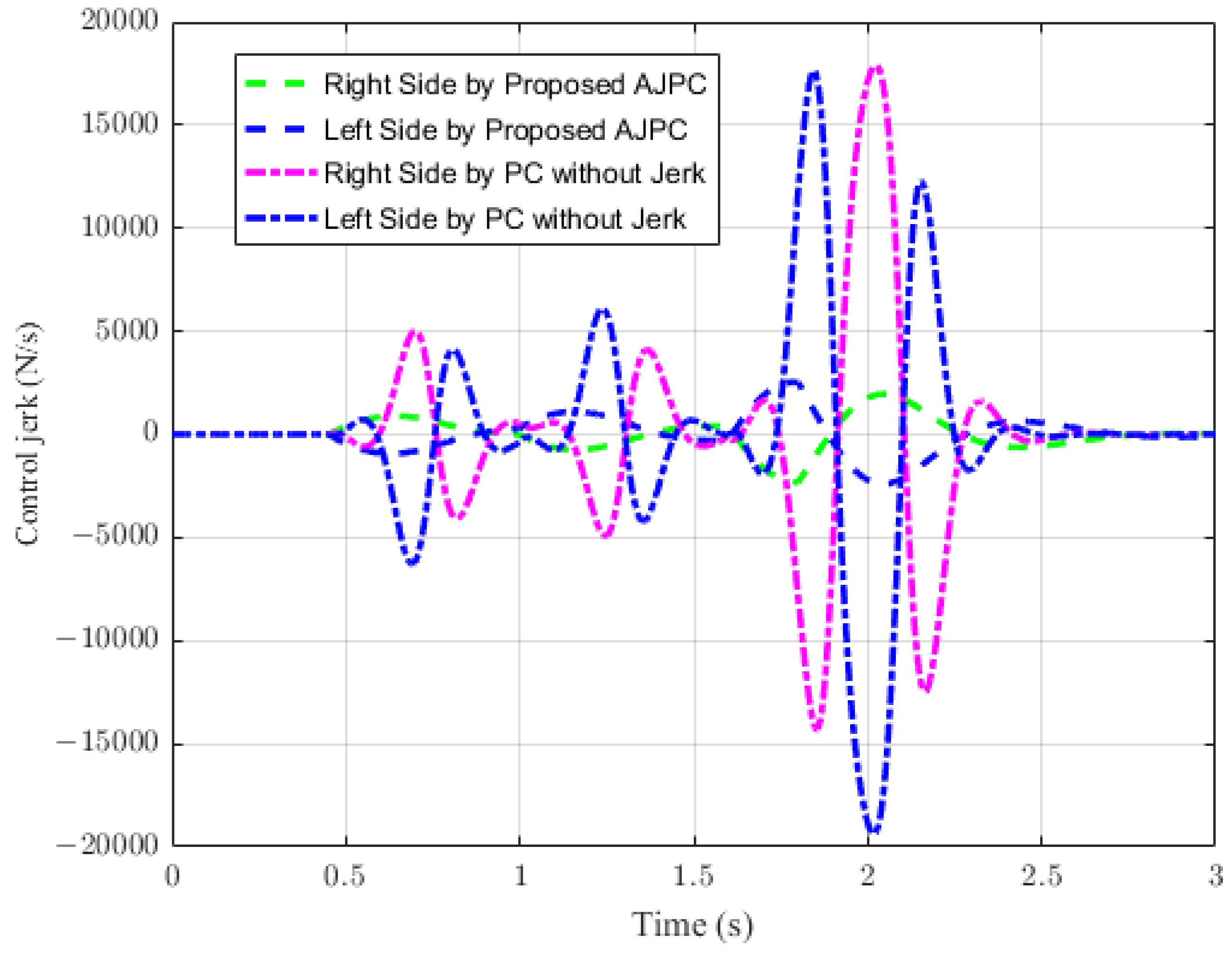 Sensors 23 05714 g016