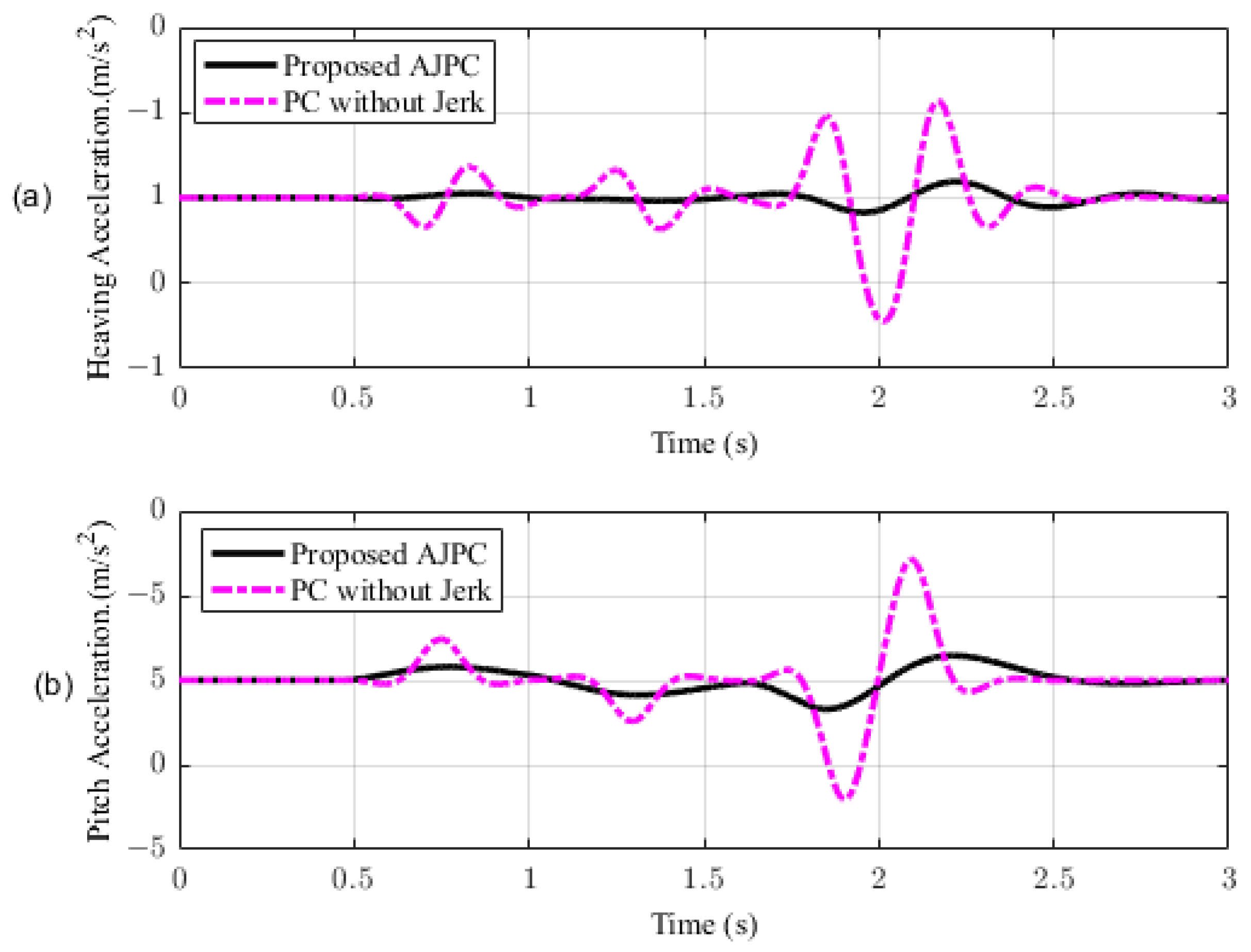 Sensors 23 05714 g018