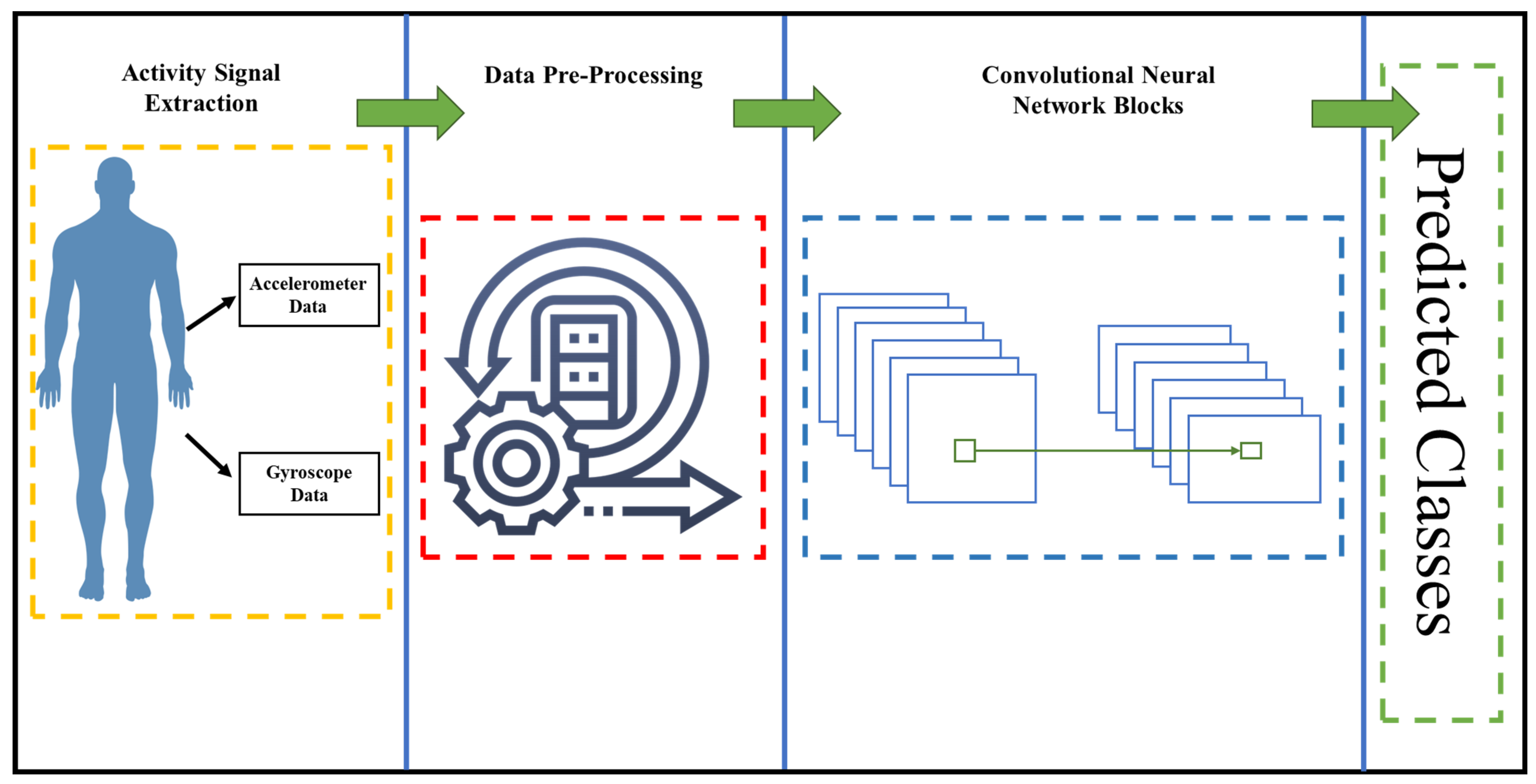 Sensors 23 05715 g001
