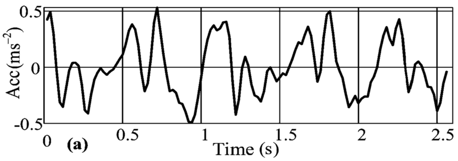 Sensors 23 05715 g002