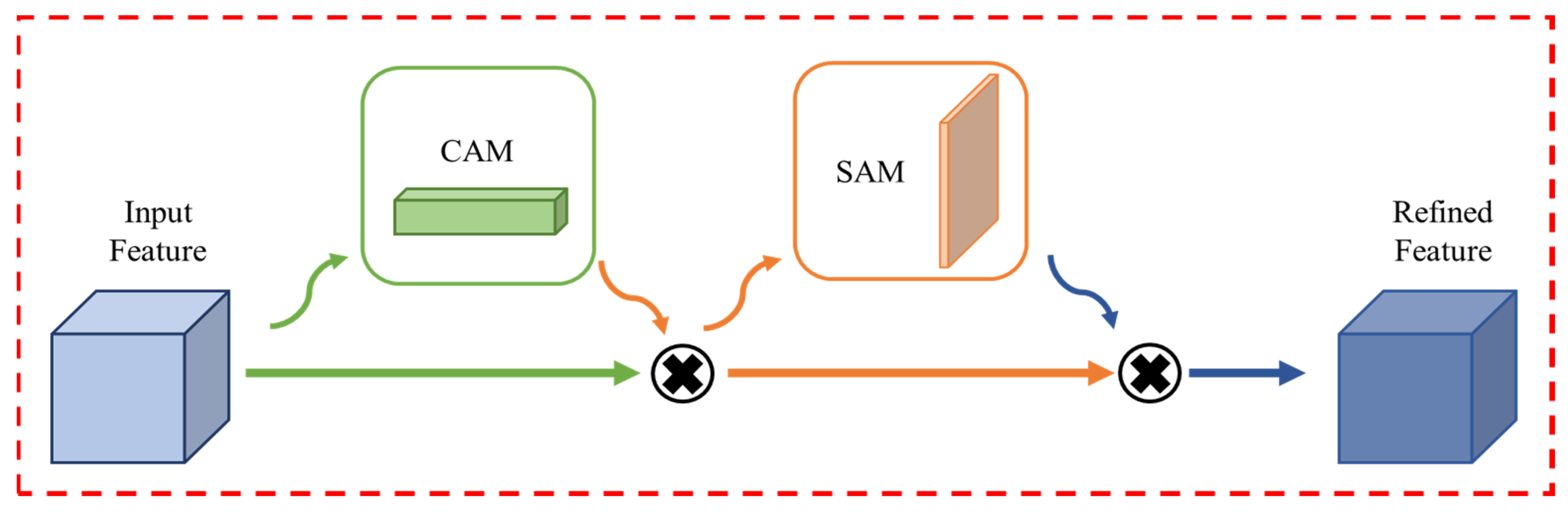 Sensors 23 05715 g005