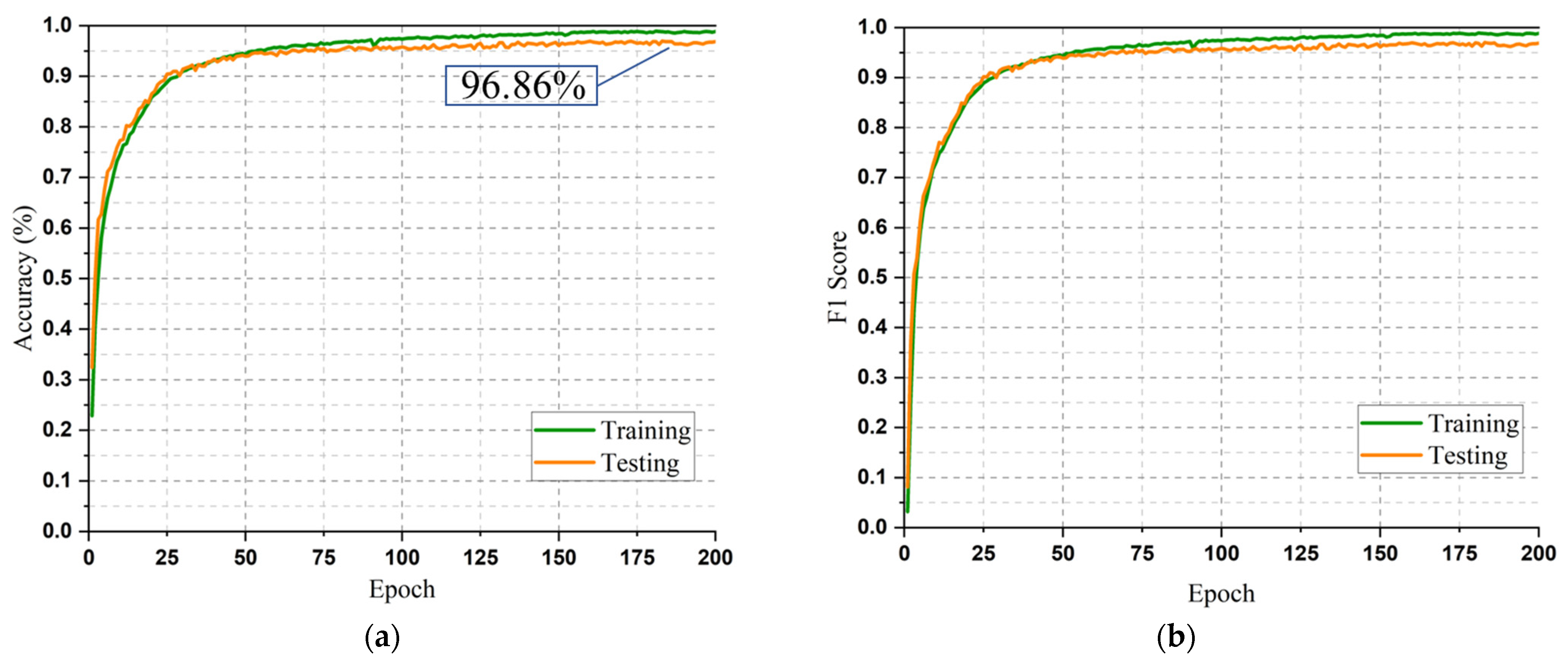 Sensors 23 05715 g006