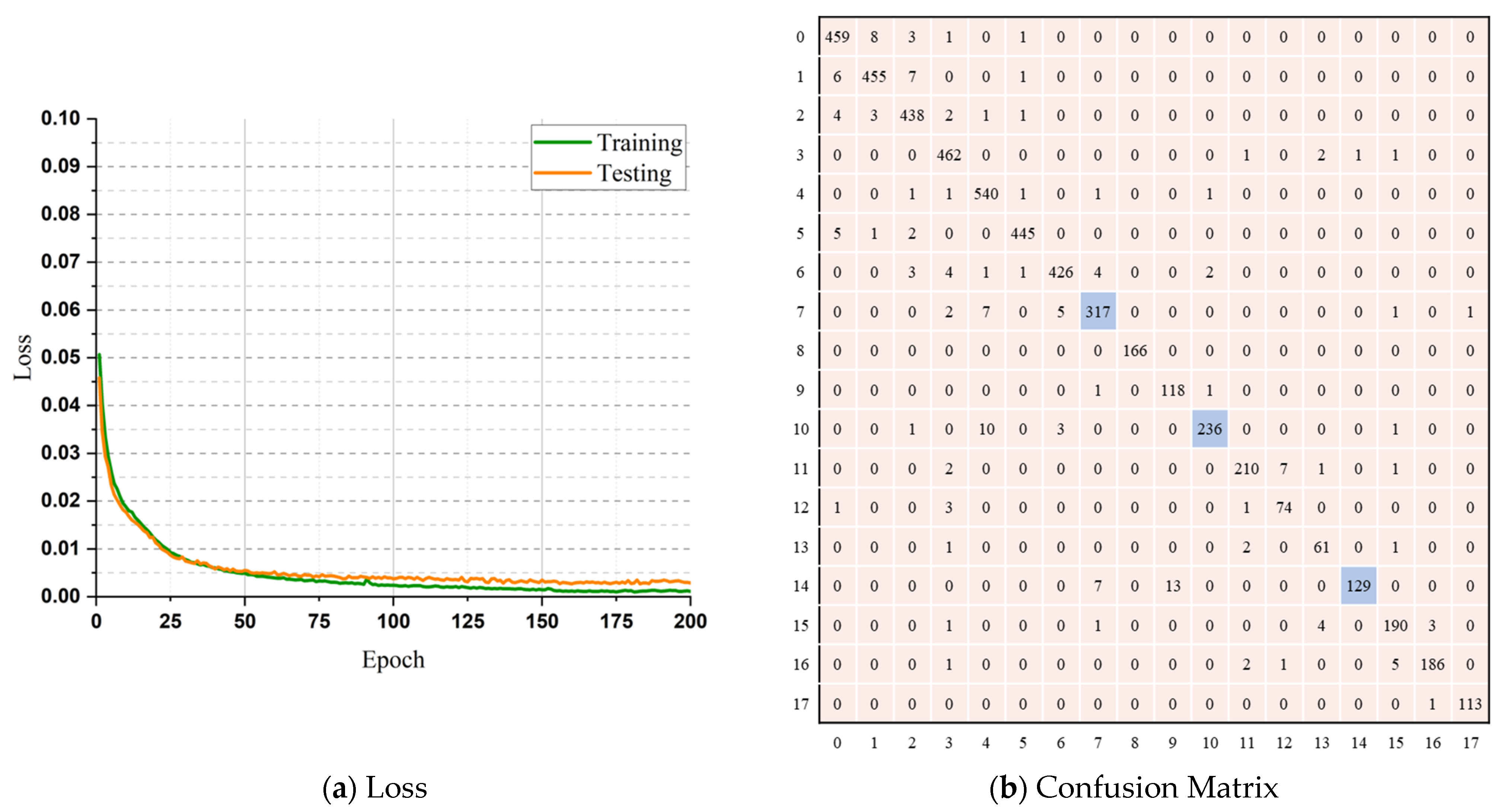 Sensors 23 05715 g007